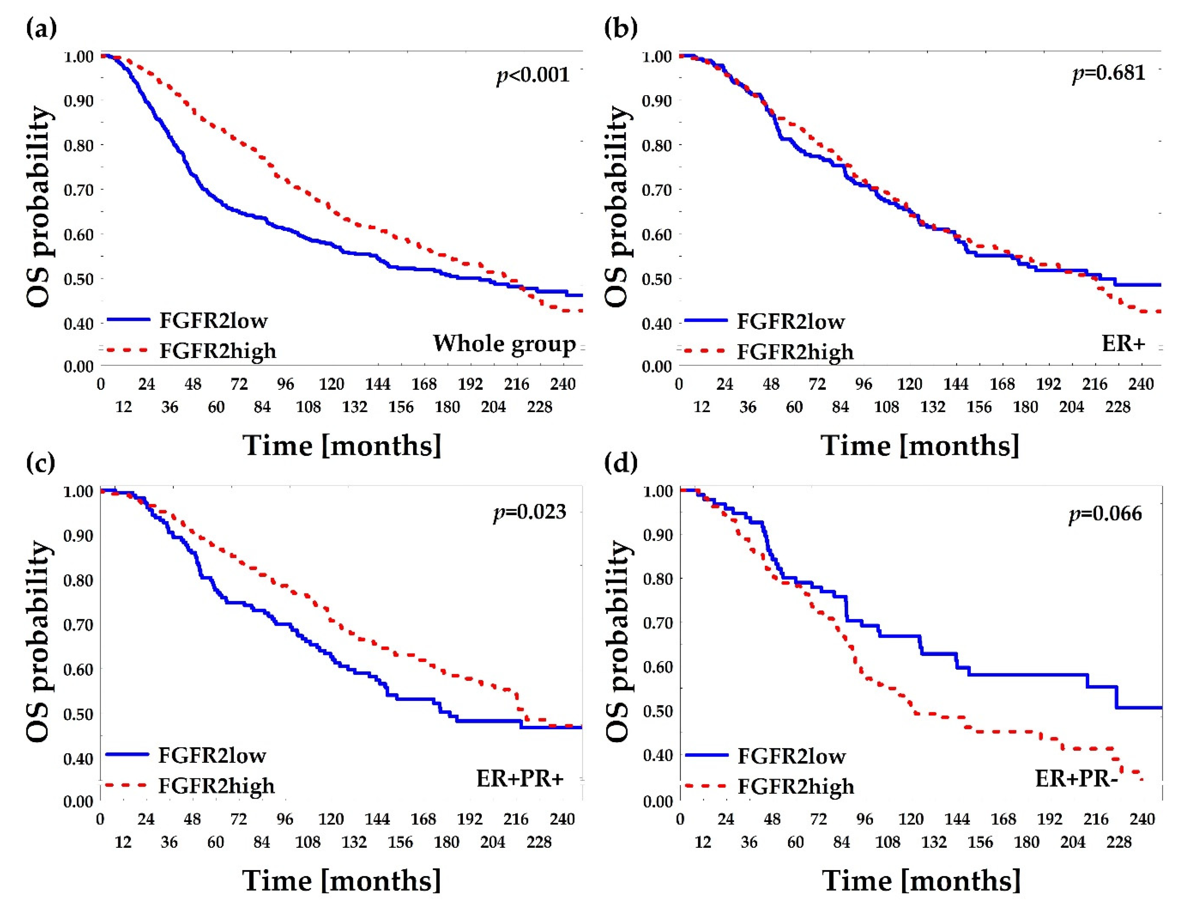 Cancers 12 02713 g006