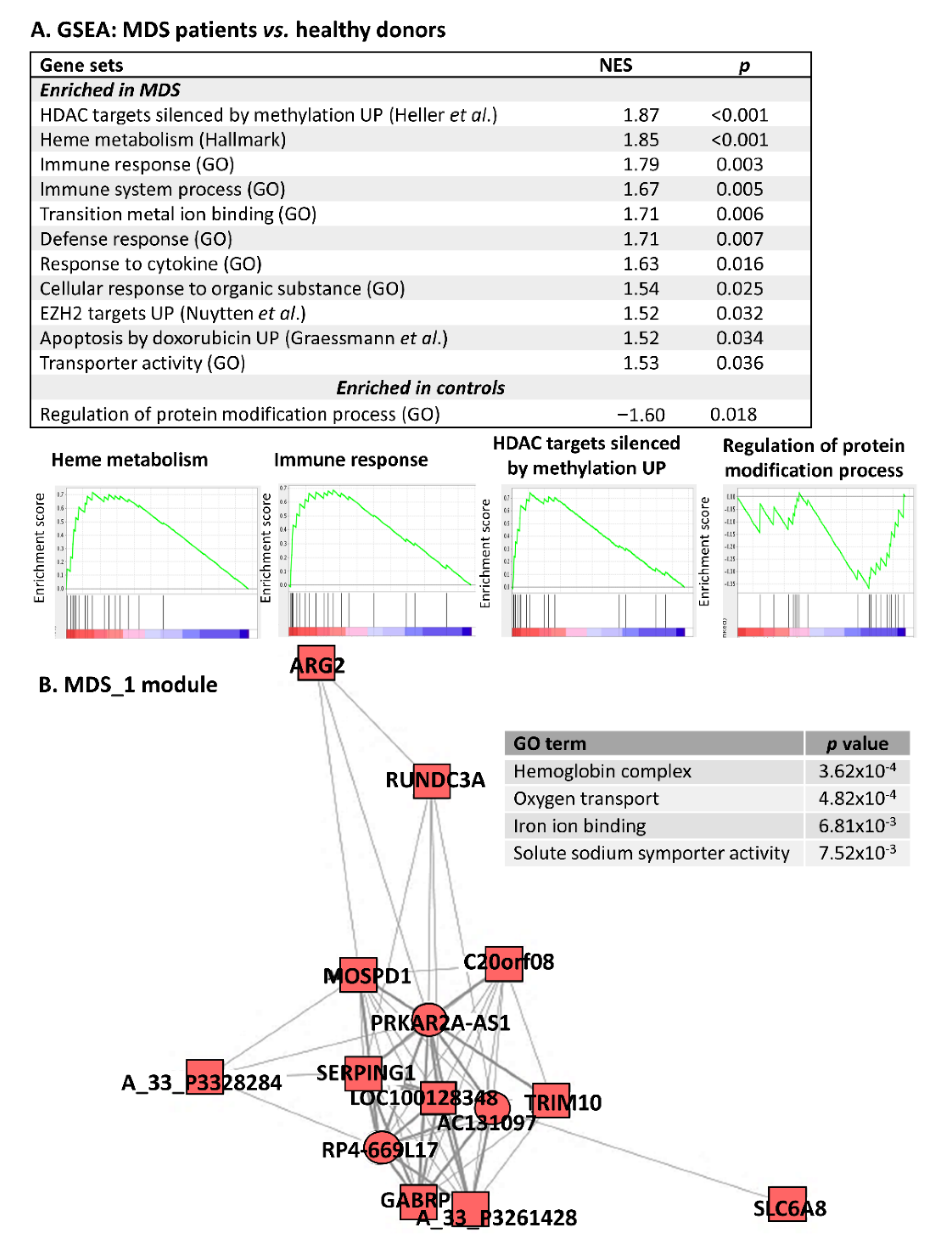 Cancers 12 02726 g001