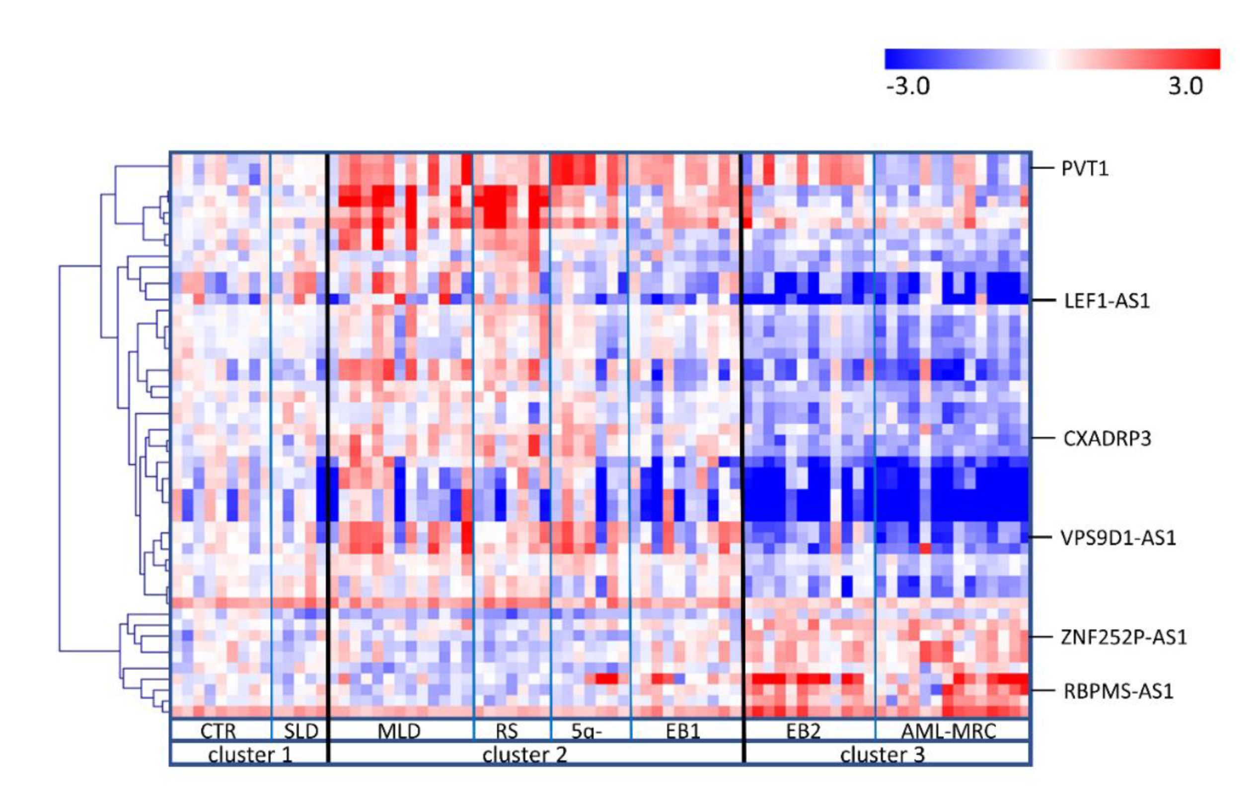 Cancers 12 02726 g002