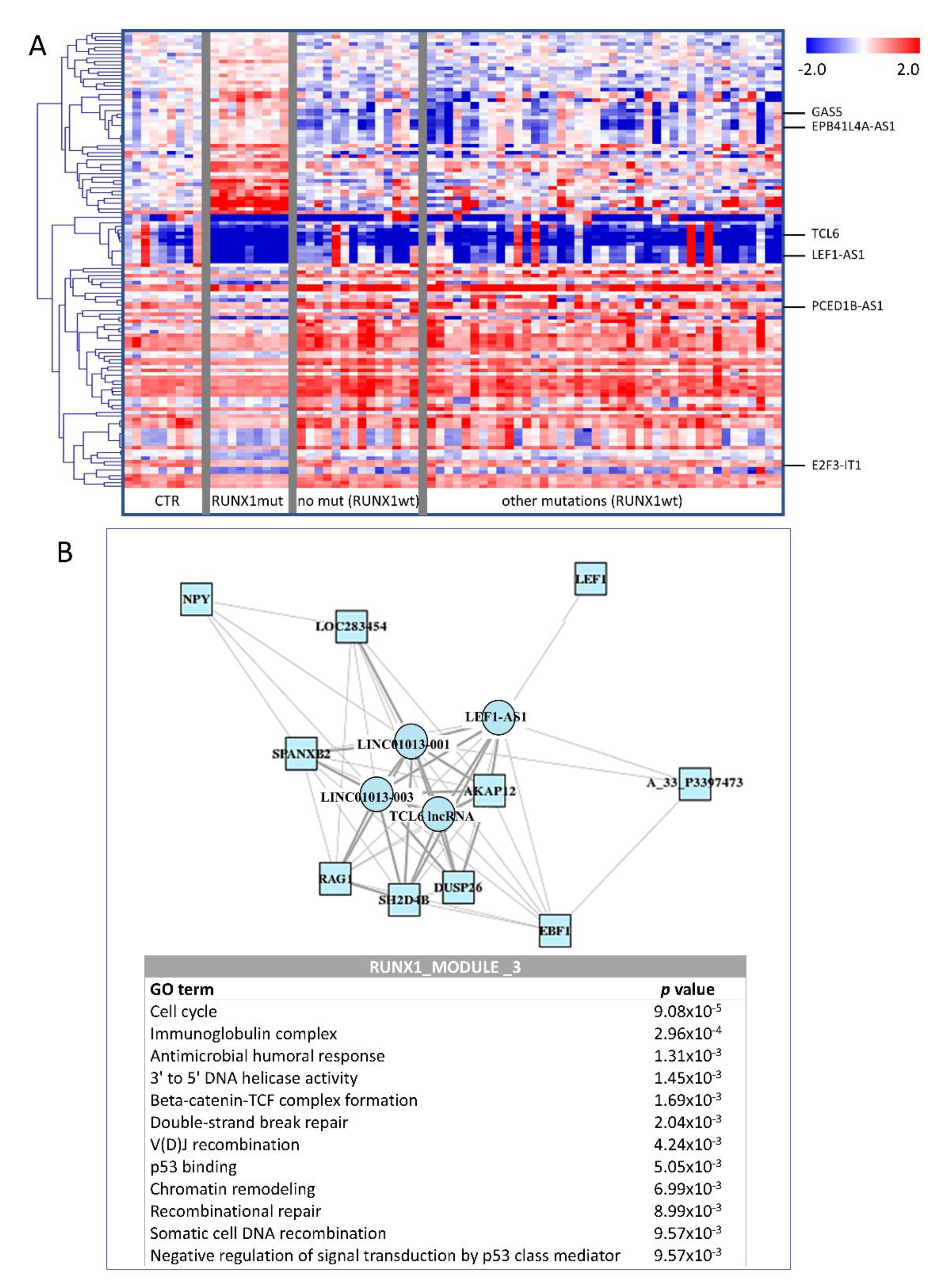 Cancers 12 02726 g003