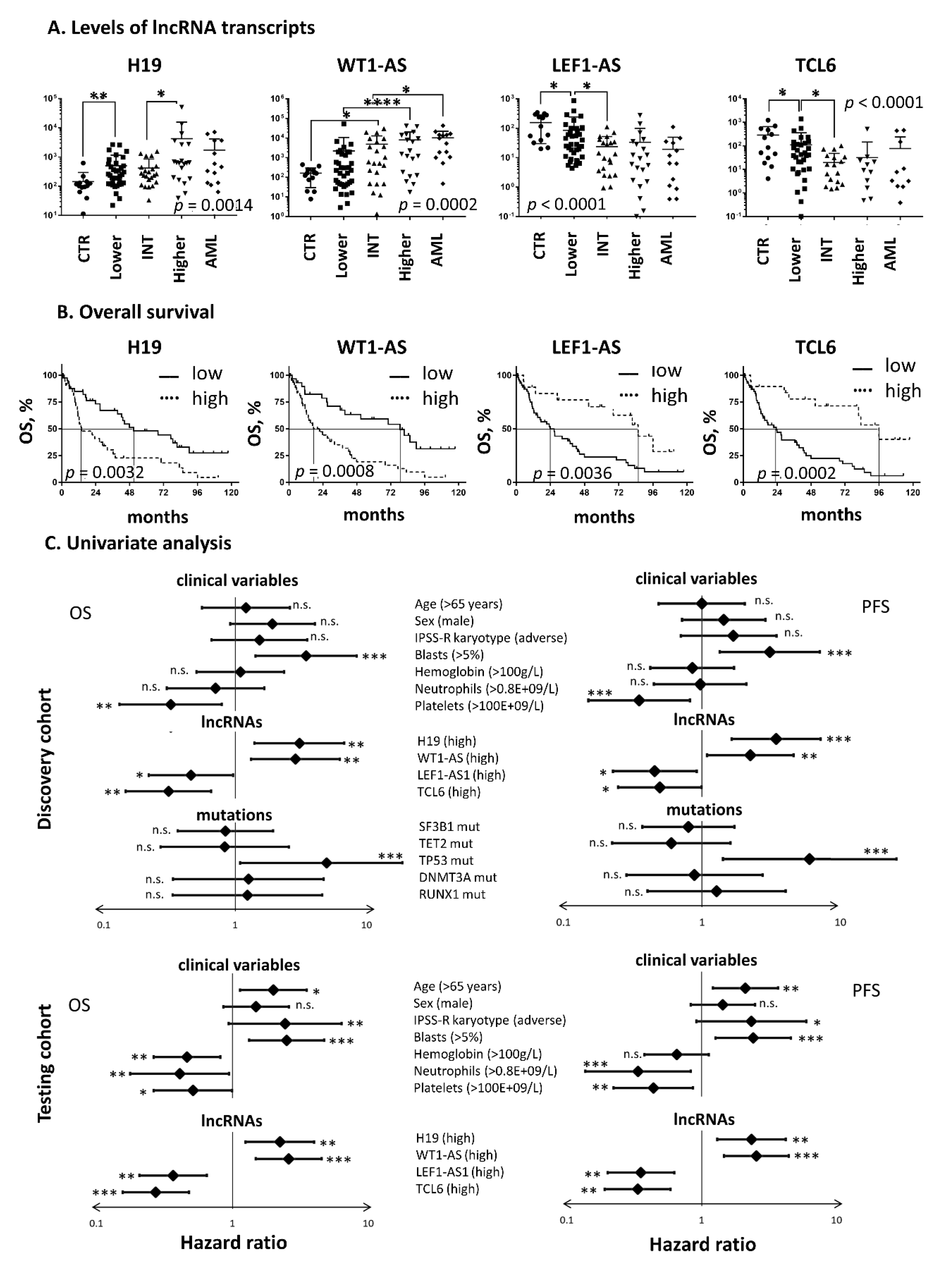 Cancers 12 02726 g004