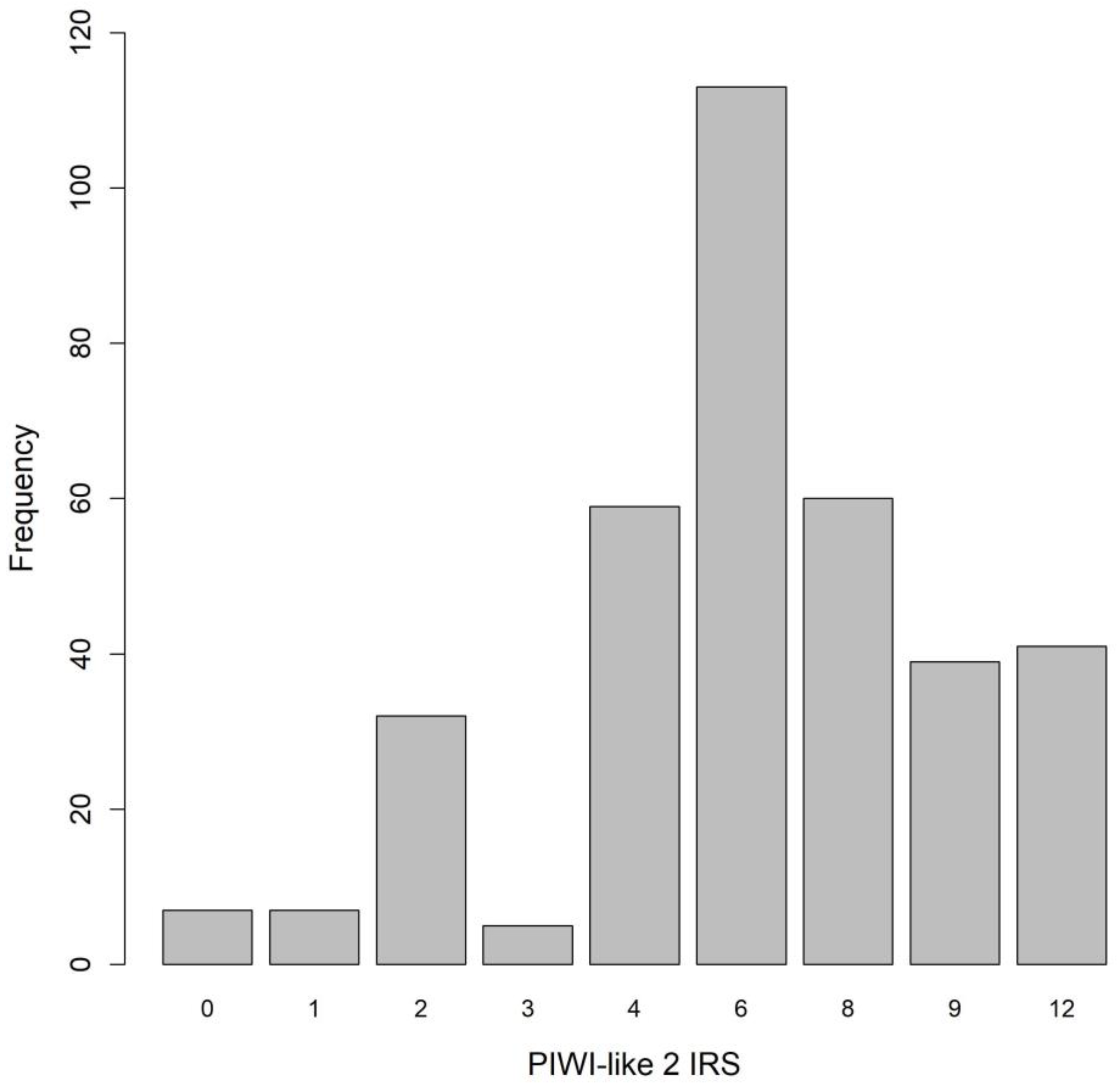 Cancers 12 02742 g002