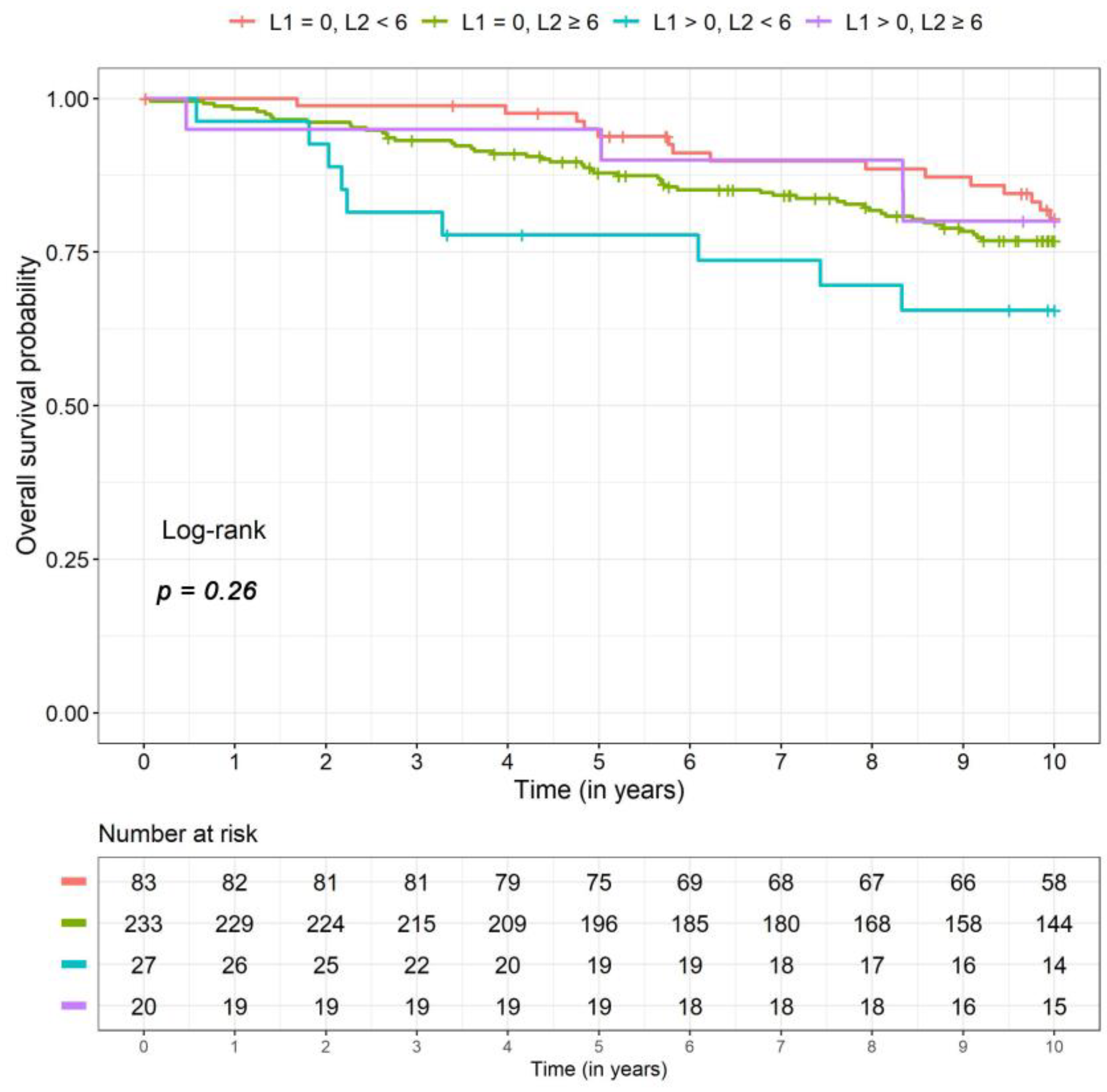 Cancers 12 02742 g004
