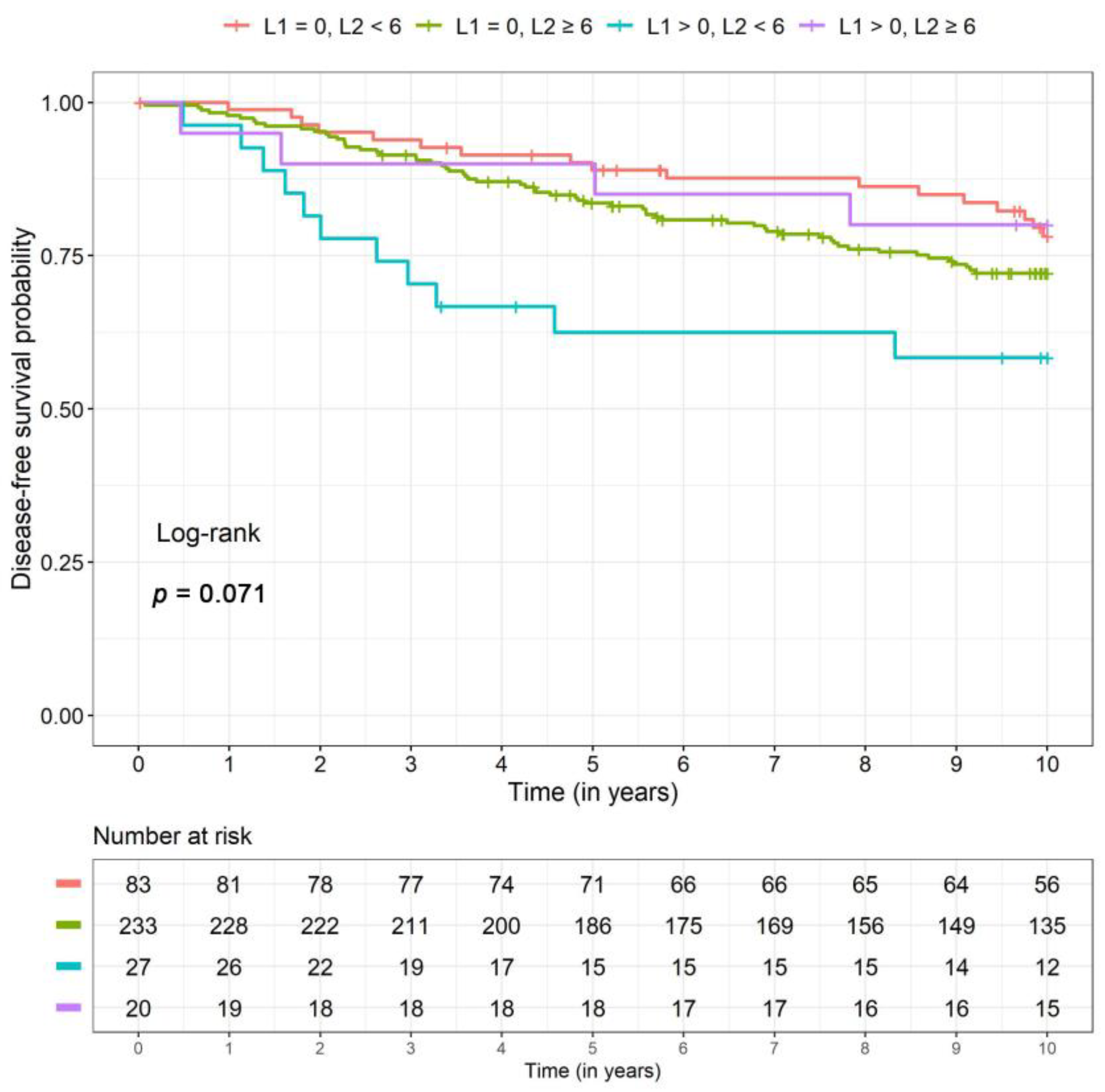 Cancers 12 02742 g005