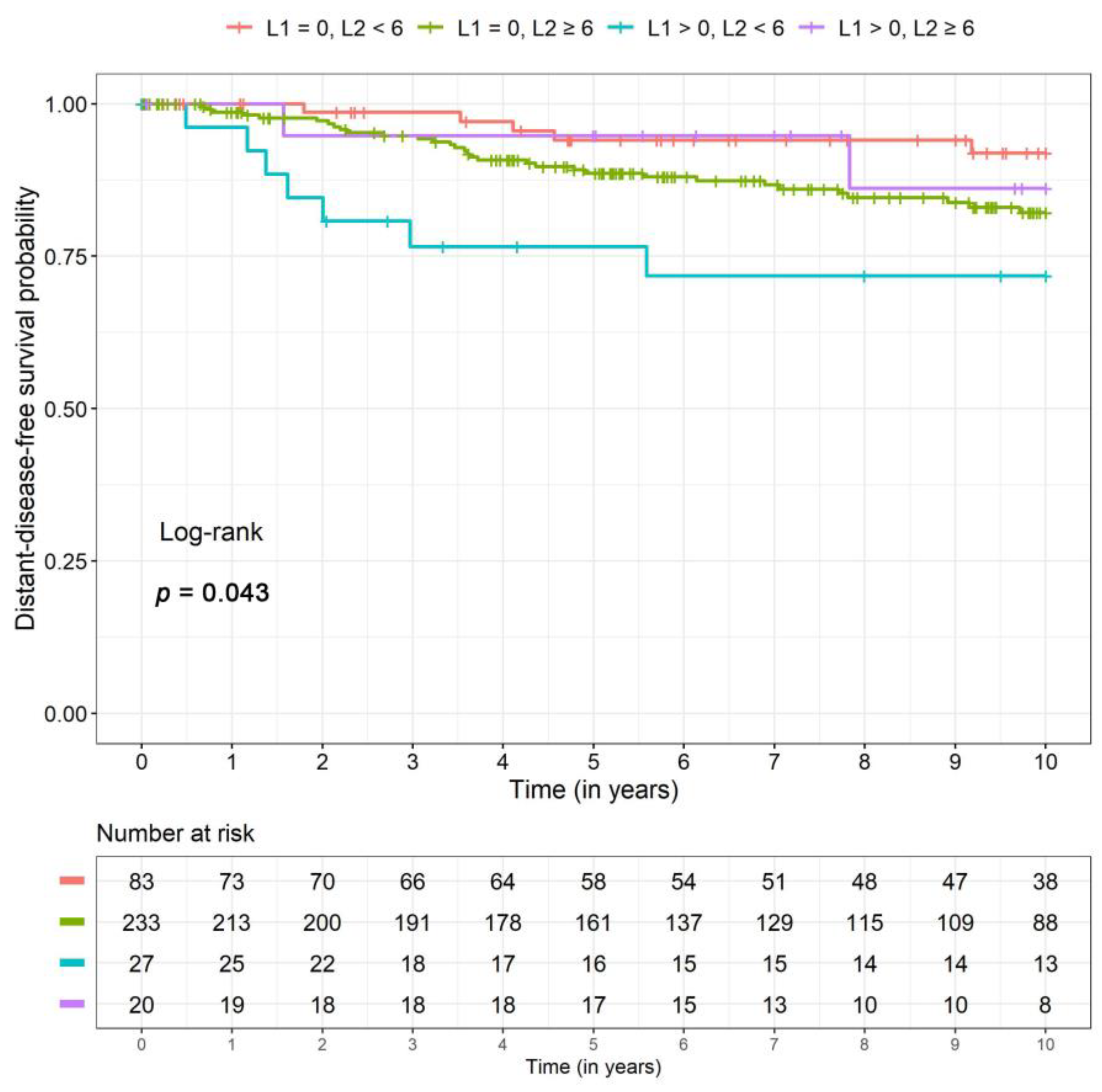 Cancers 12 02742 g006