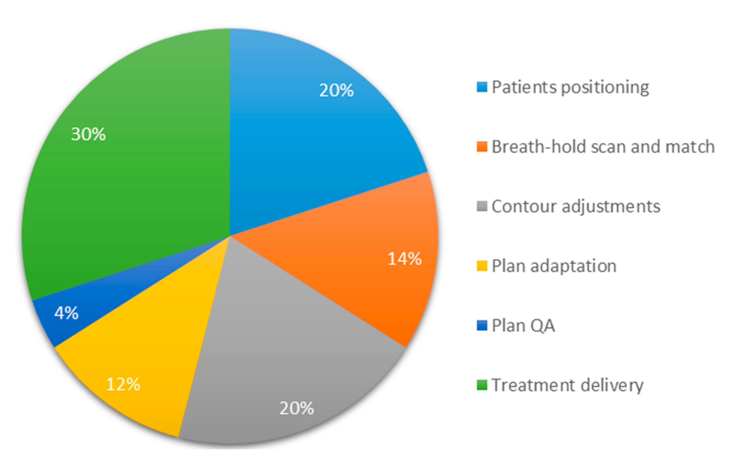 Cancers 12 02763 g002