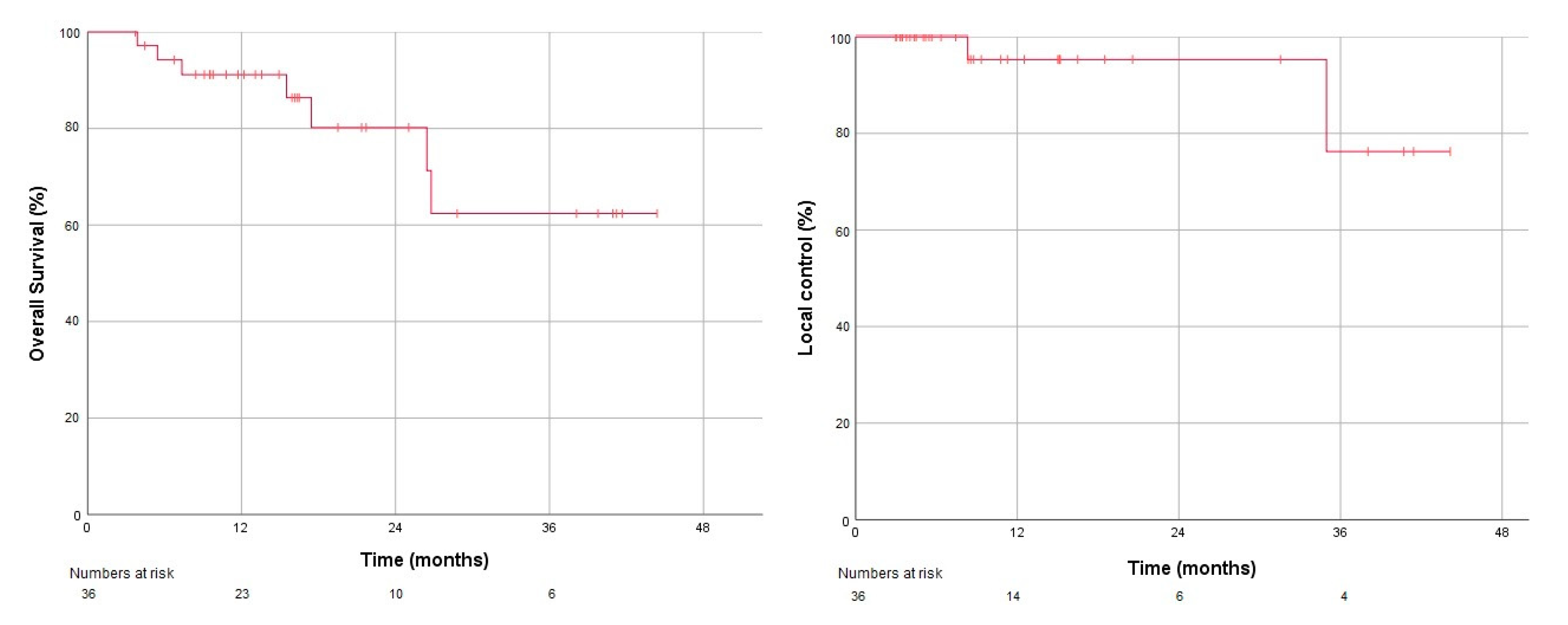 Cancers 12 02763 g003