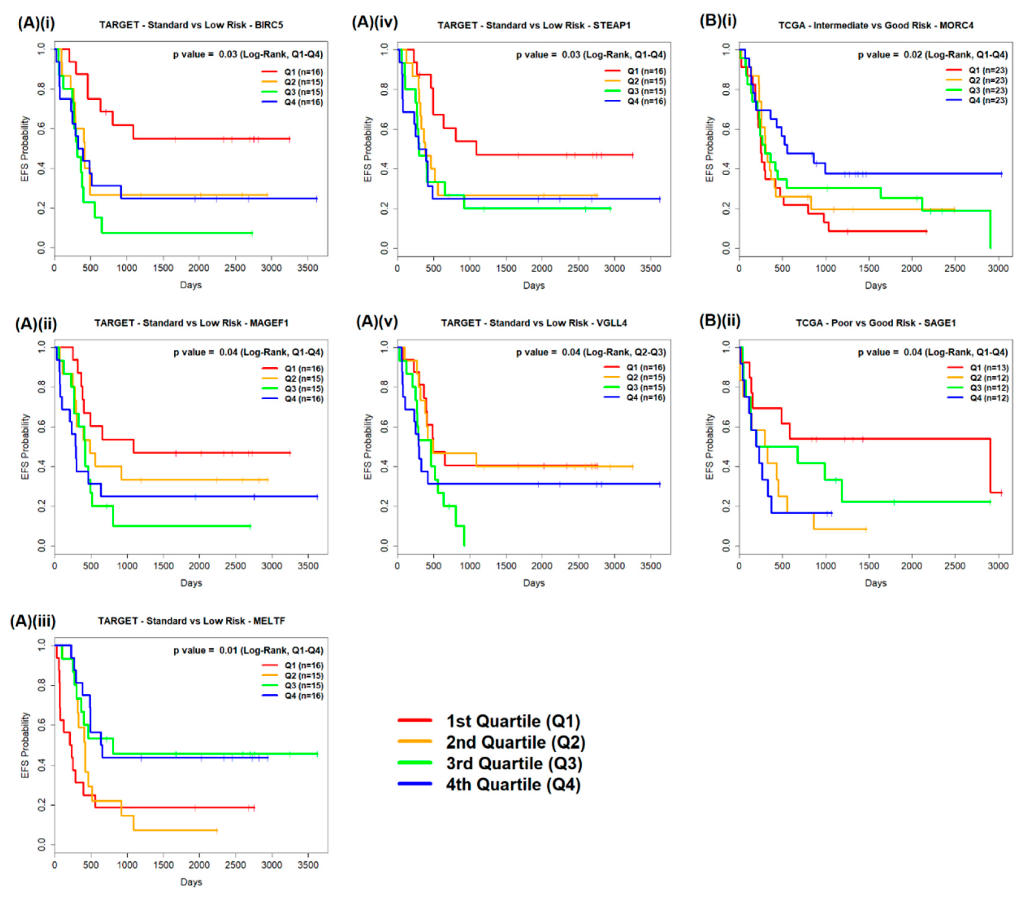 Cancers 12 02769 g003