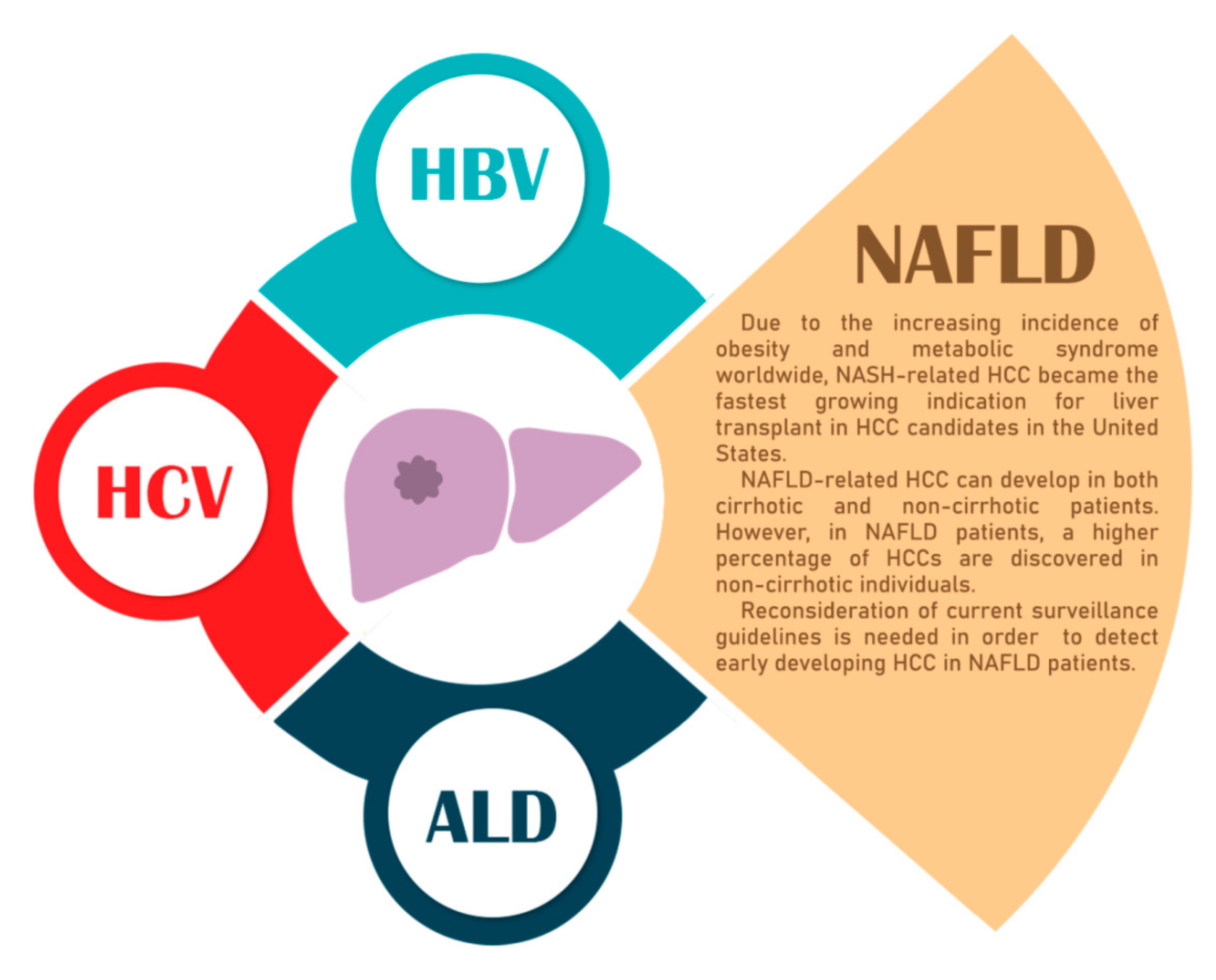 Cancers 12 02778 g001