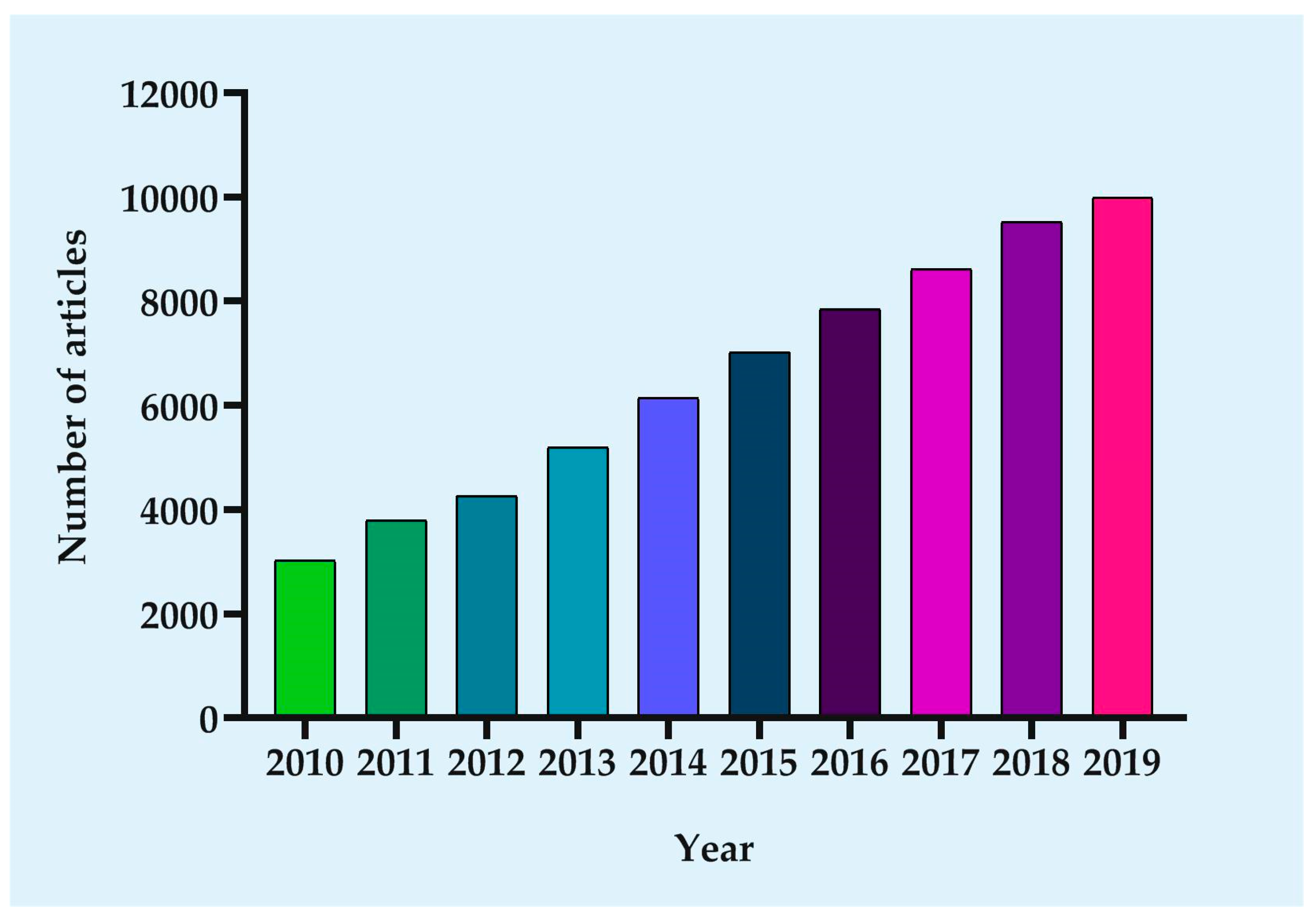 Cancers 12 02783 g001 Cancers 12 02783 g001