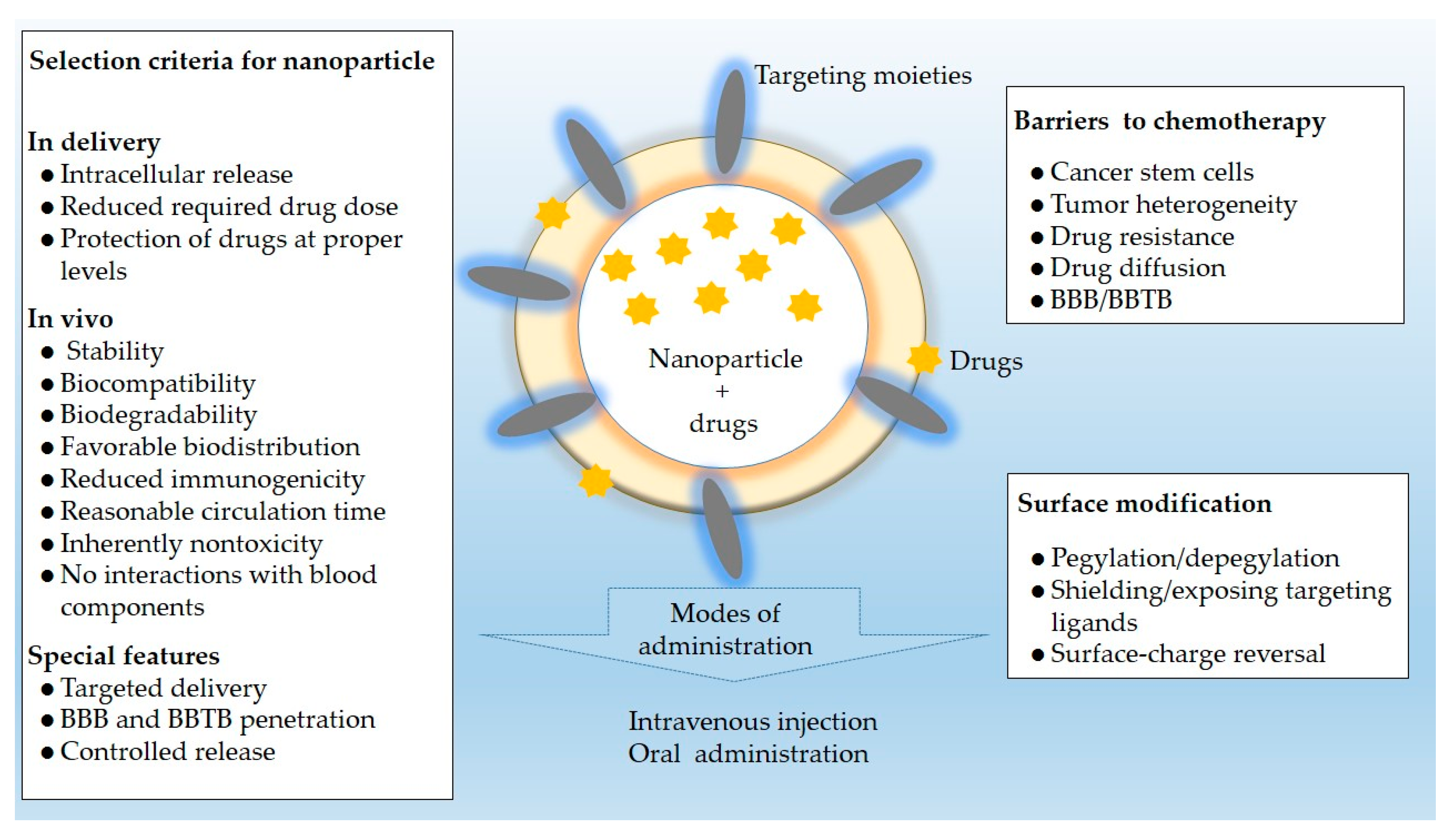 Cancers 12 02783 g004 Cancers 12 02783 g004