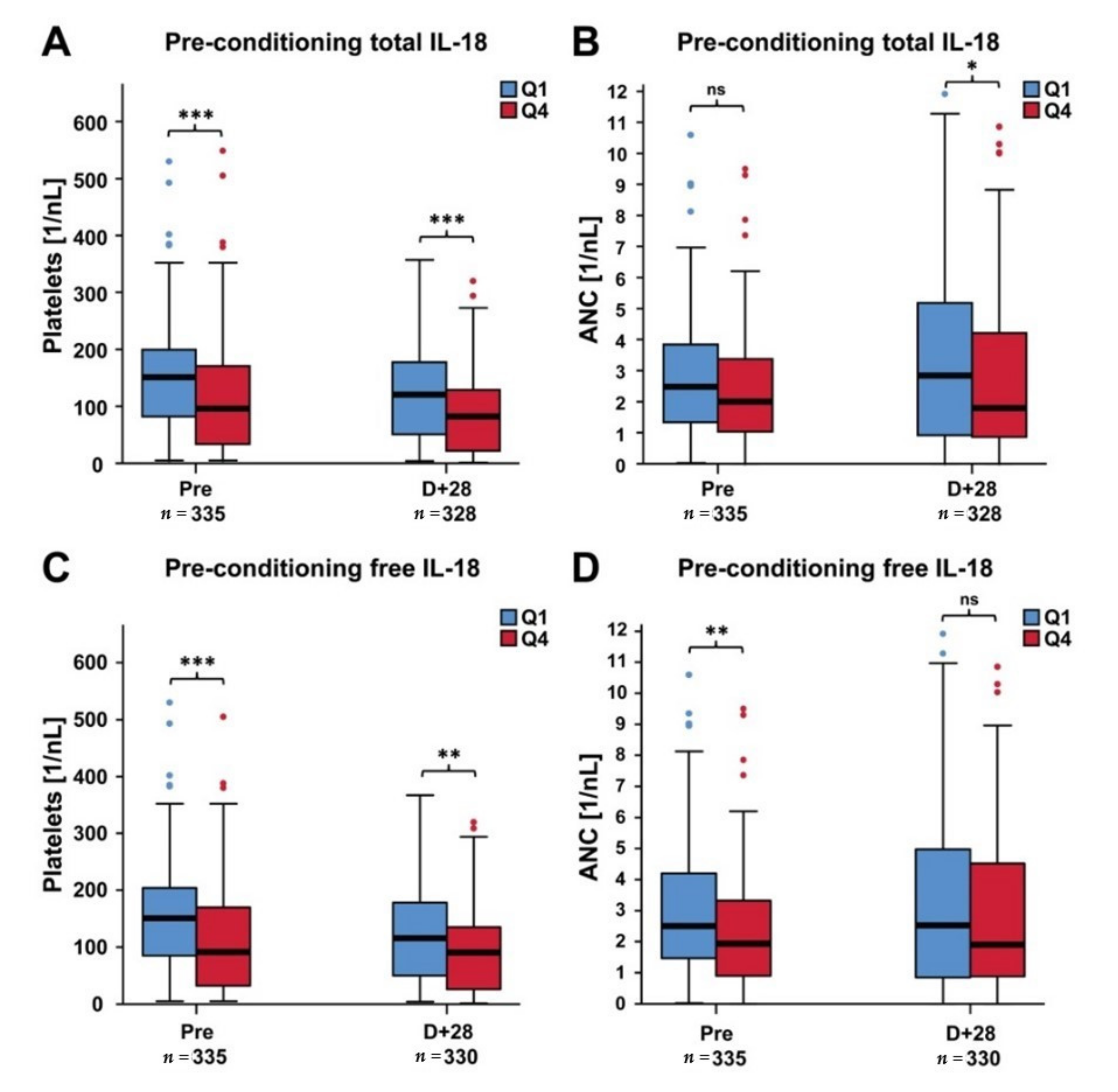 Cancers 12 02789 g002 Cancers 12 02789 g002