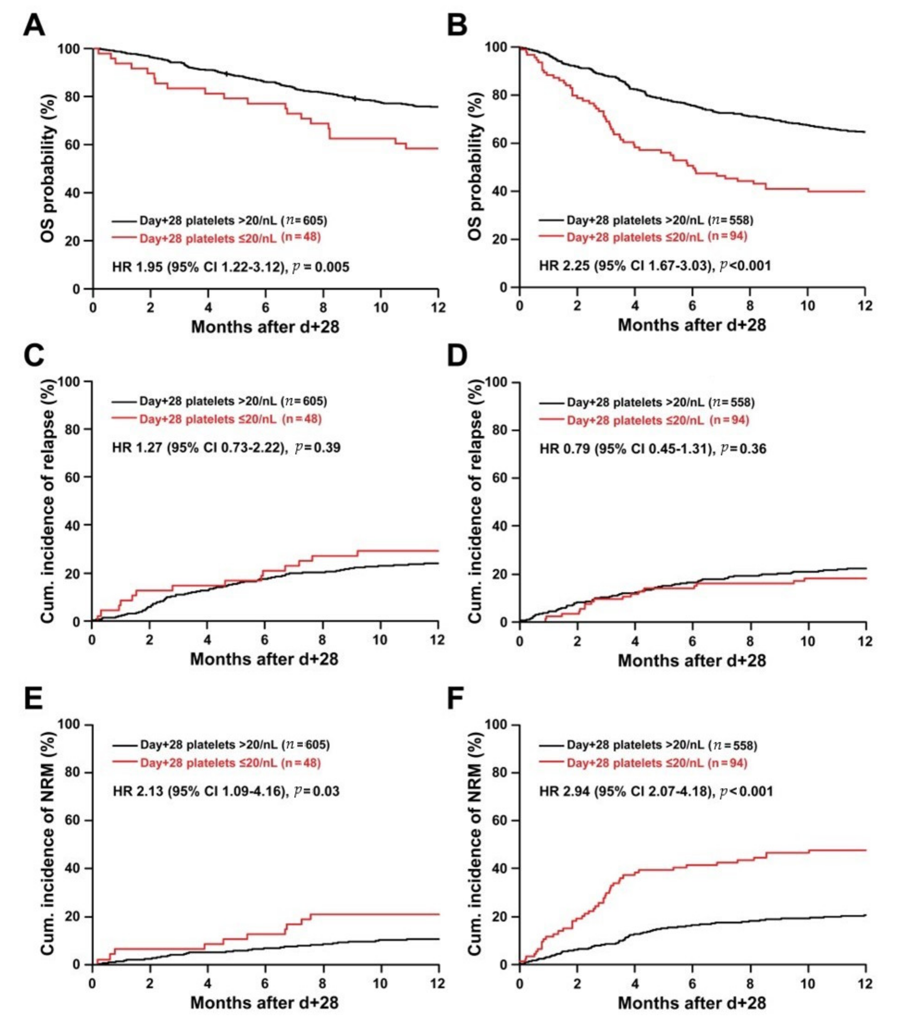 Cancers 12 02789 g003 Cancers 12 02789 g003