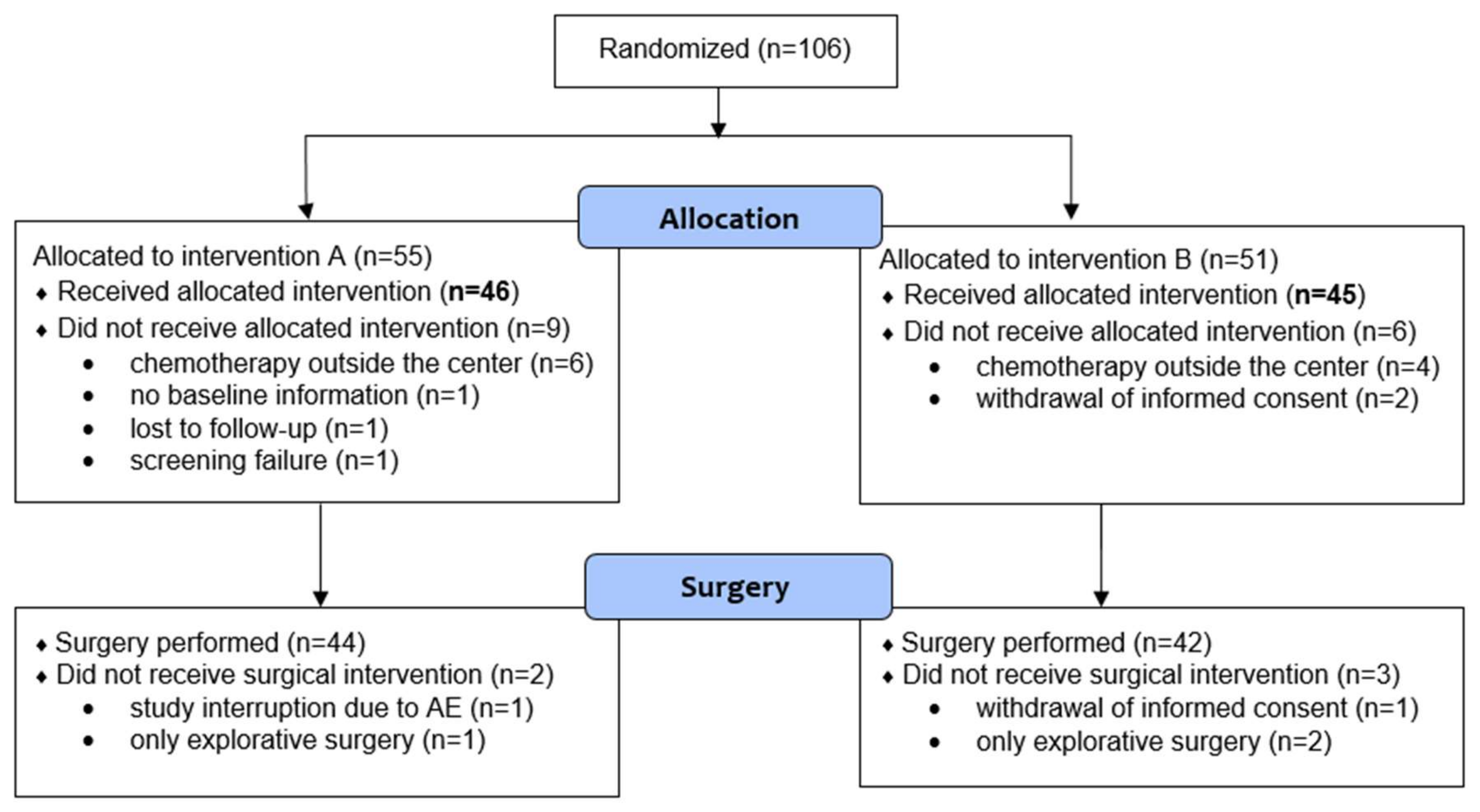 Cancers 12 02790 g001