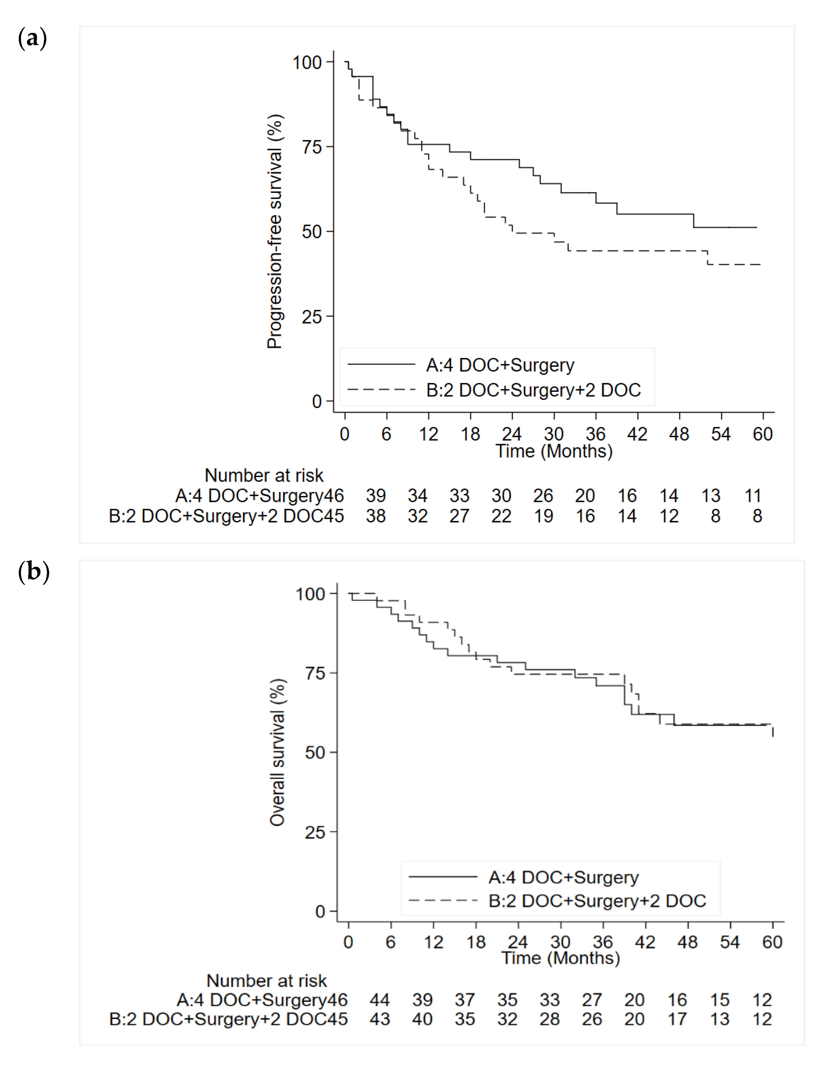 Cancers 12 02790 g002