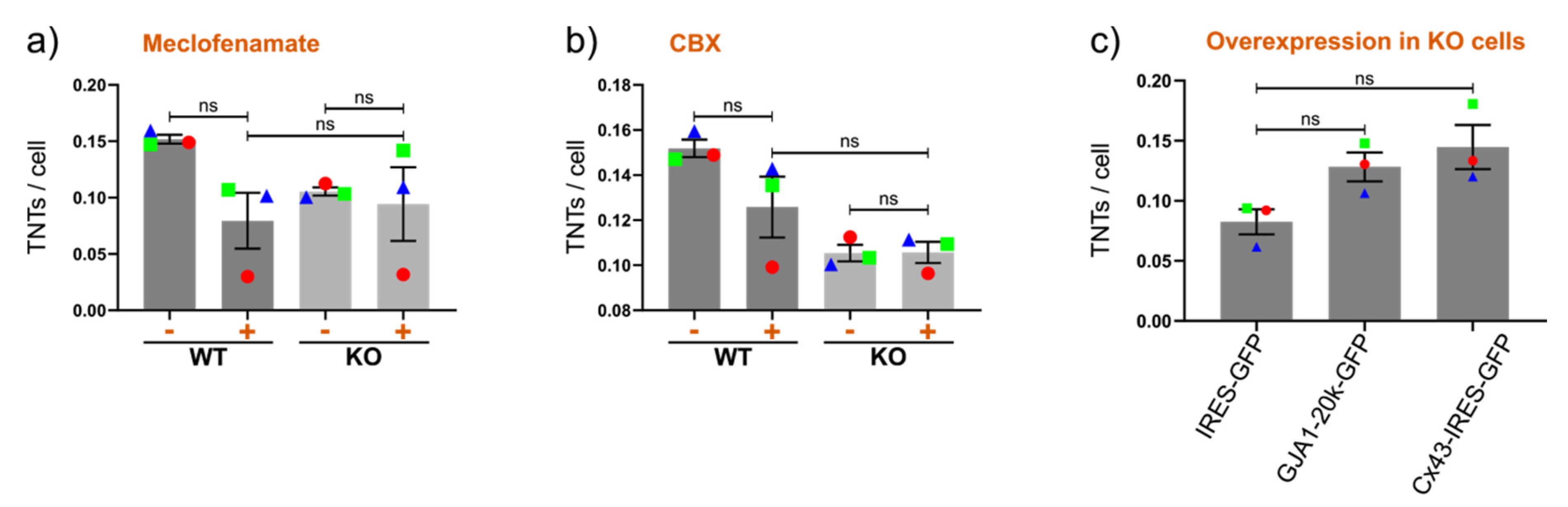 Cancers 12 02798 g005