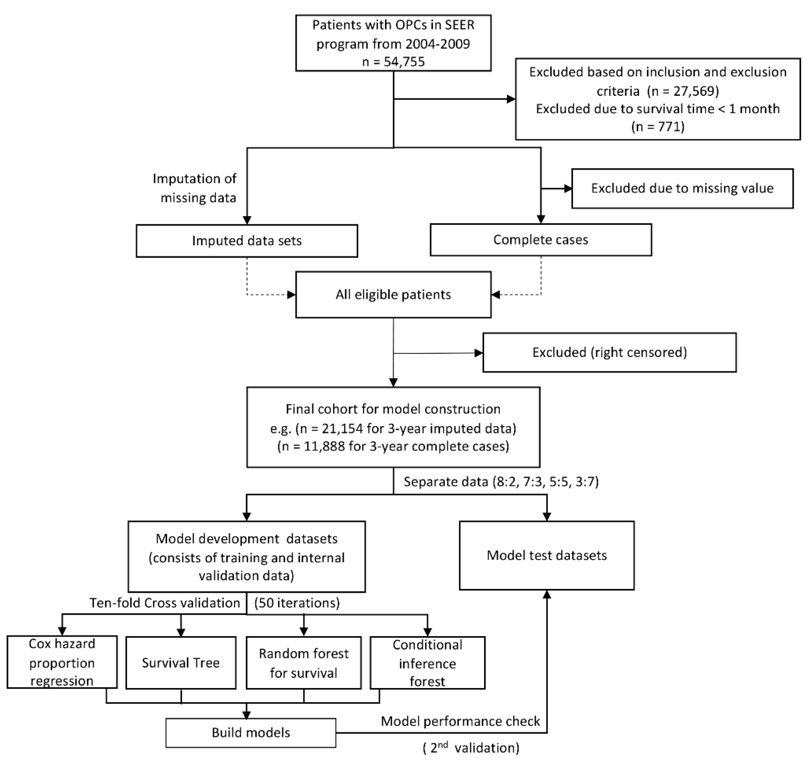 Cancers 12 02802 g001