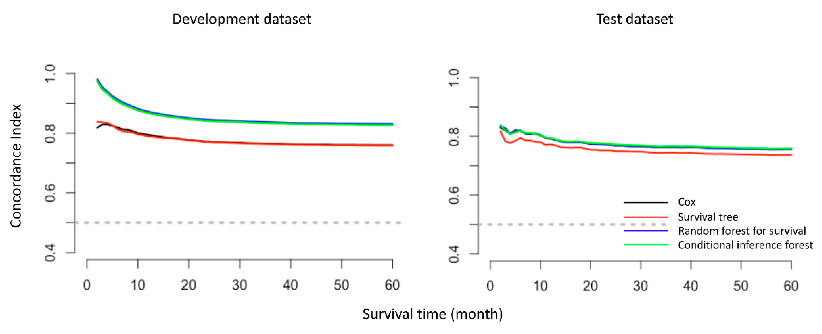 Cancers 12 02802 g002