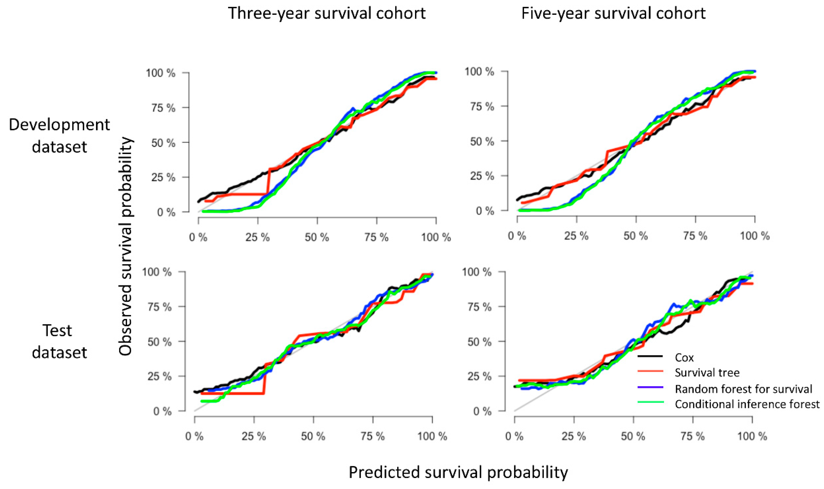 Cancers 12 02802 g004