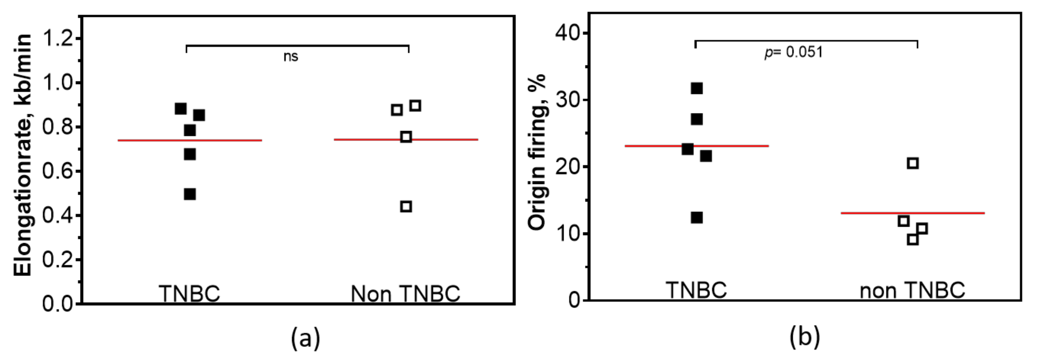 Cancers 12 02809 g002 Cancers 12 02809 g002