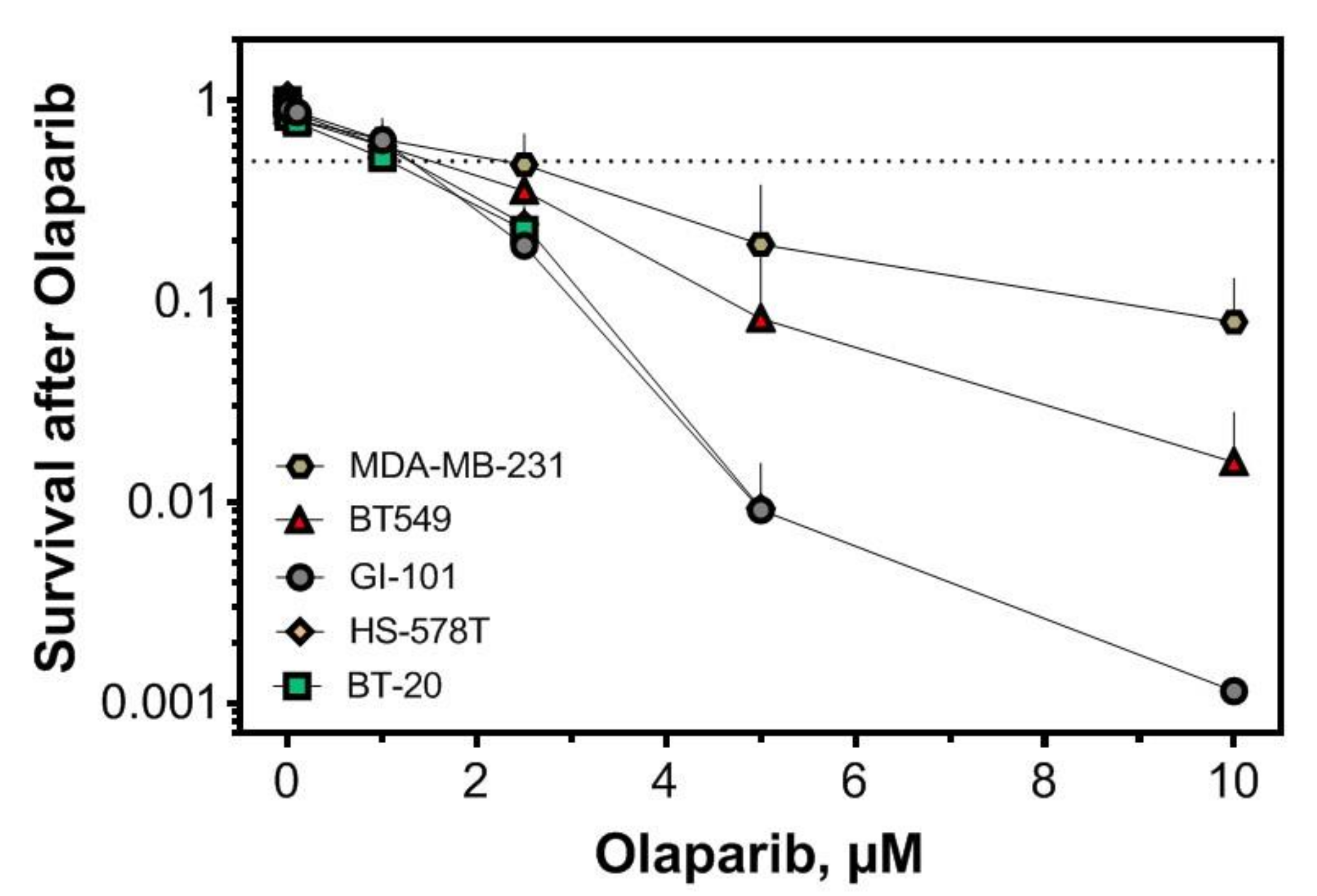 Cancers 12 02809 g004 Cancers 12 02809 g004