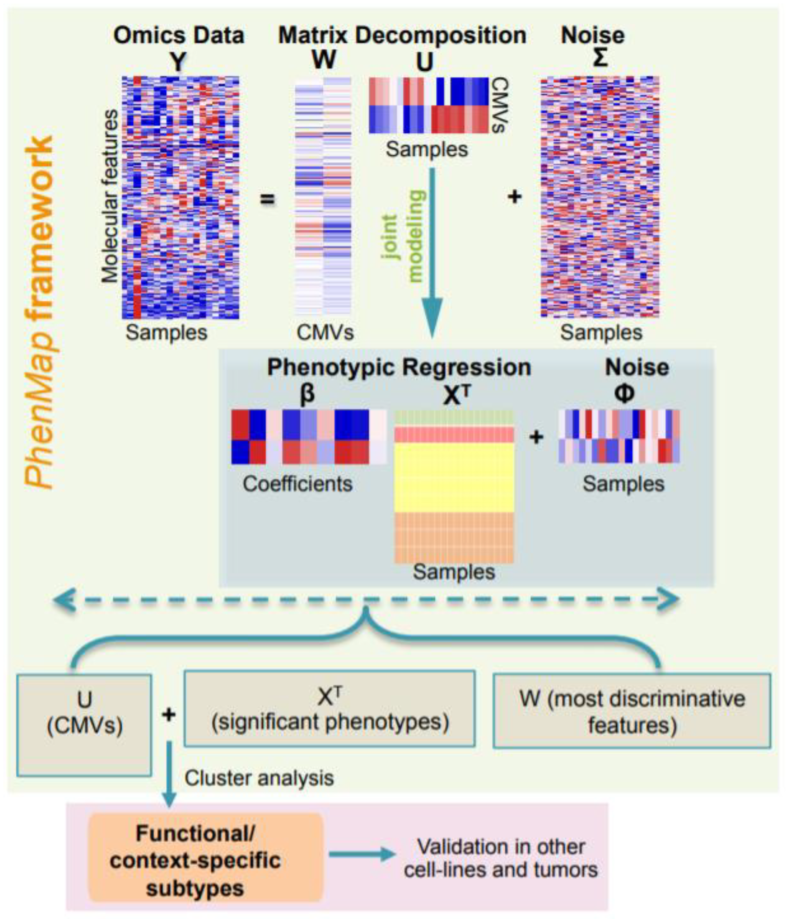 Cancers 12 02811 g001