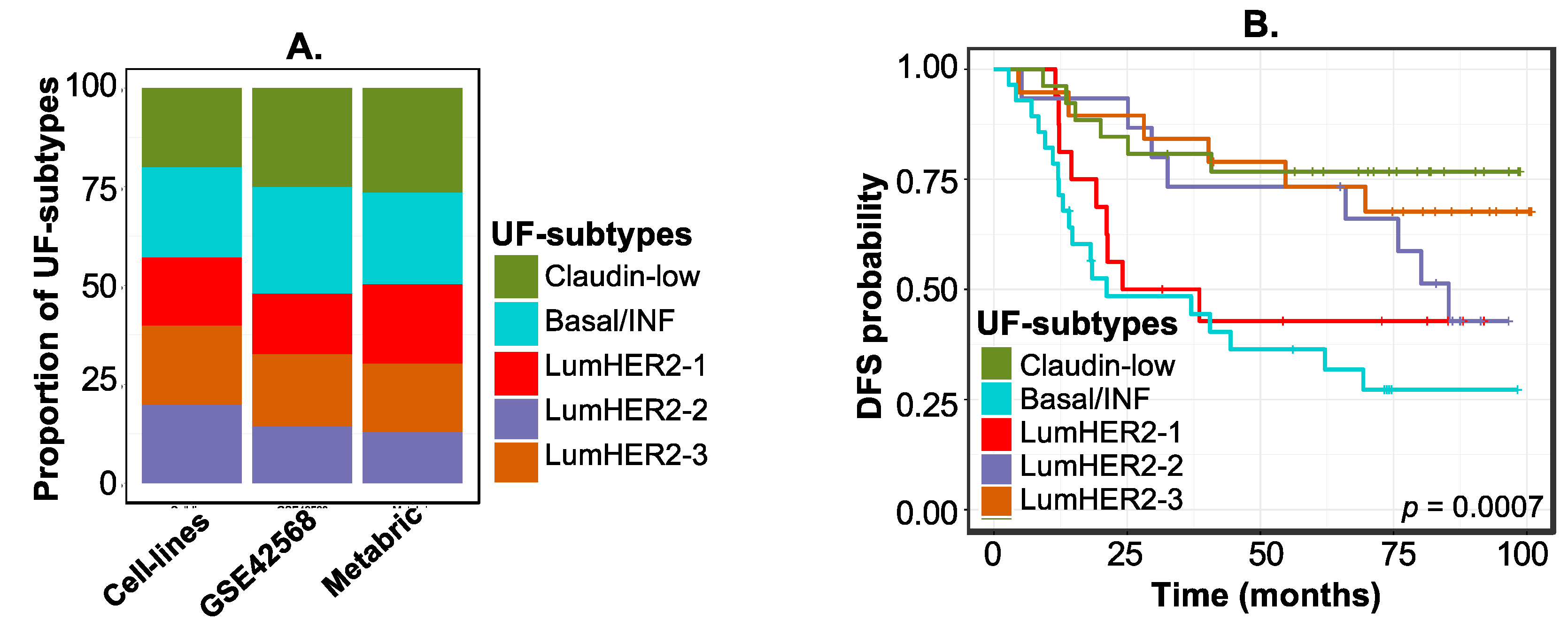 Cancers 12 02811 g003