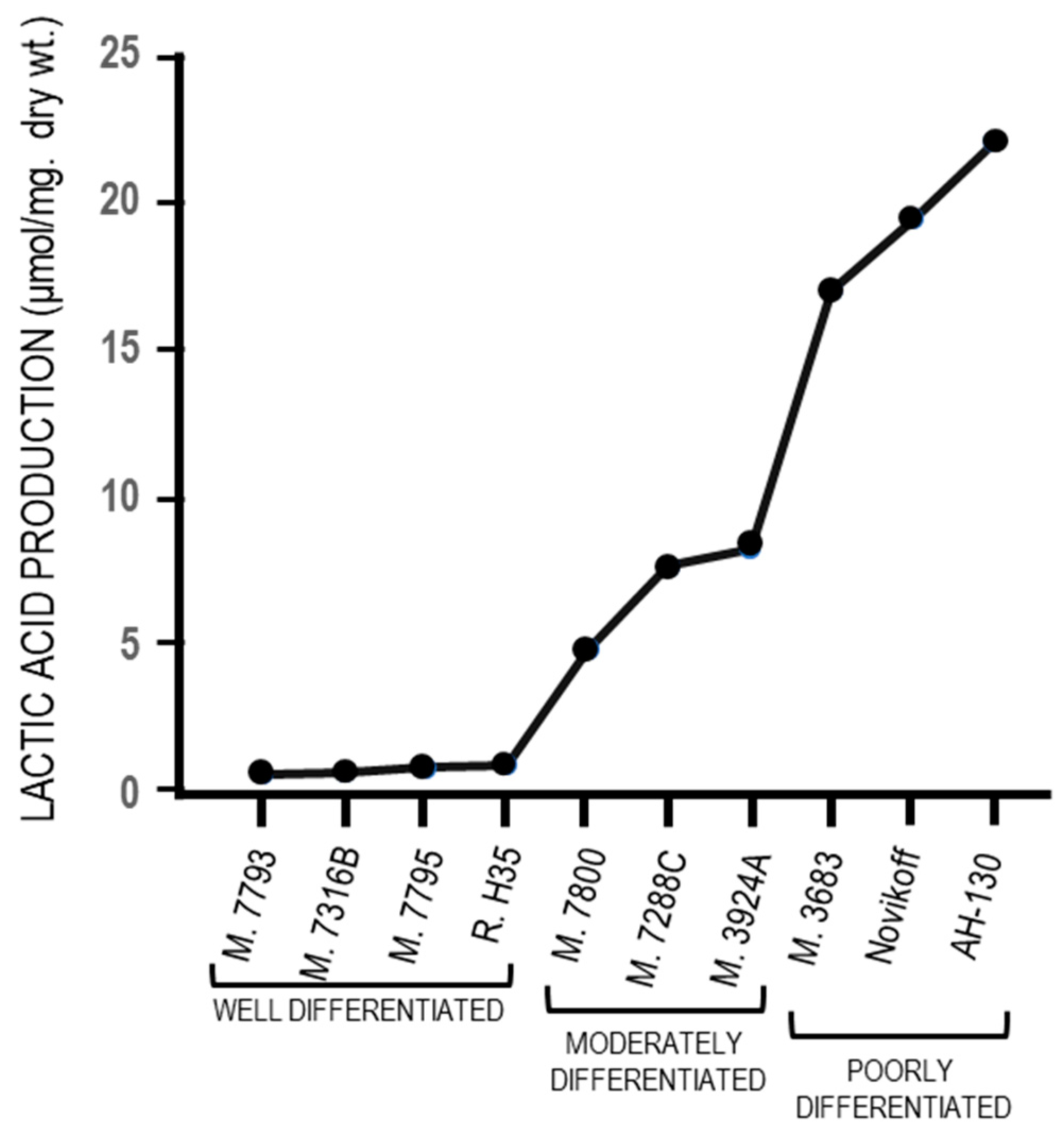 Cancers 12 02819 g009