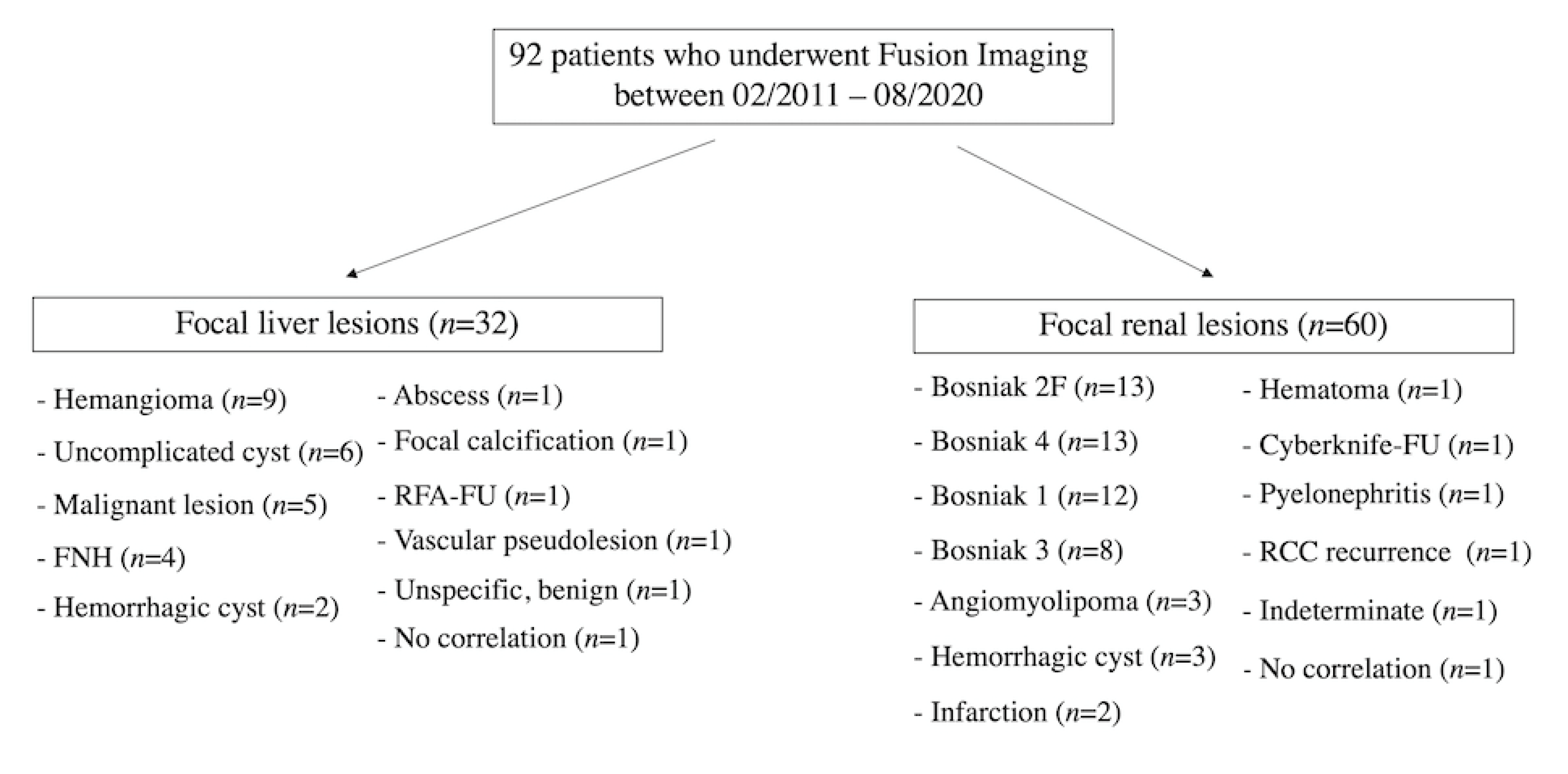 Cancers 12 02821 g003