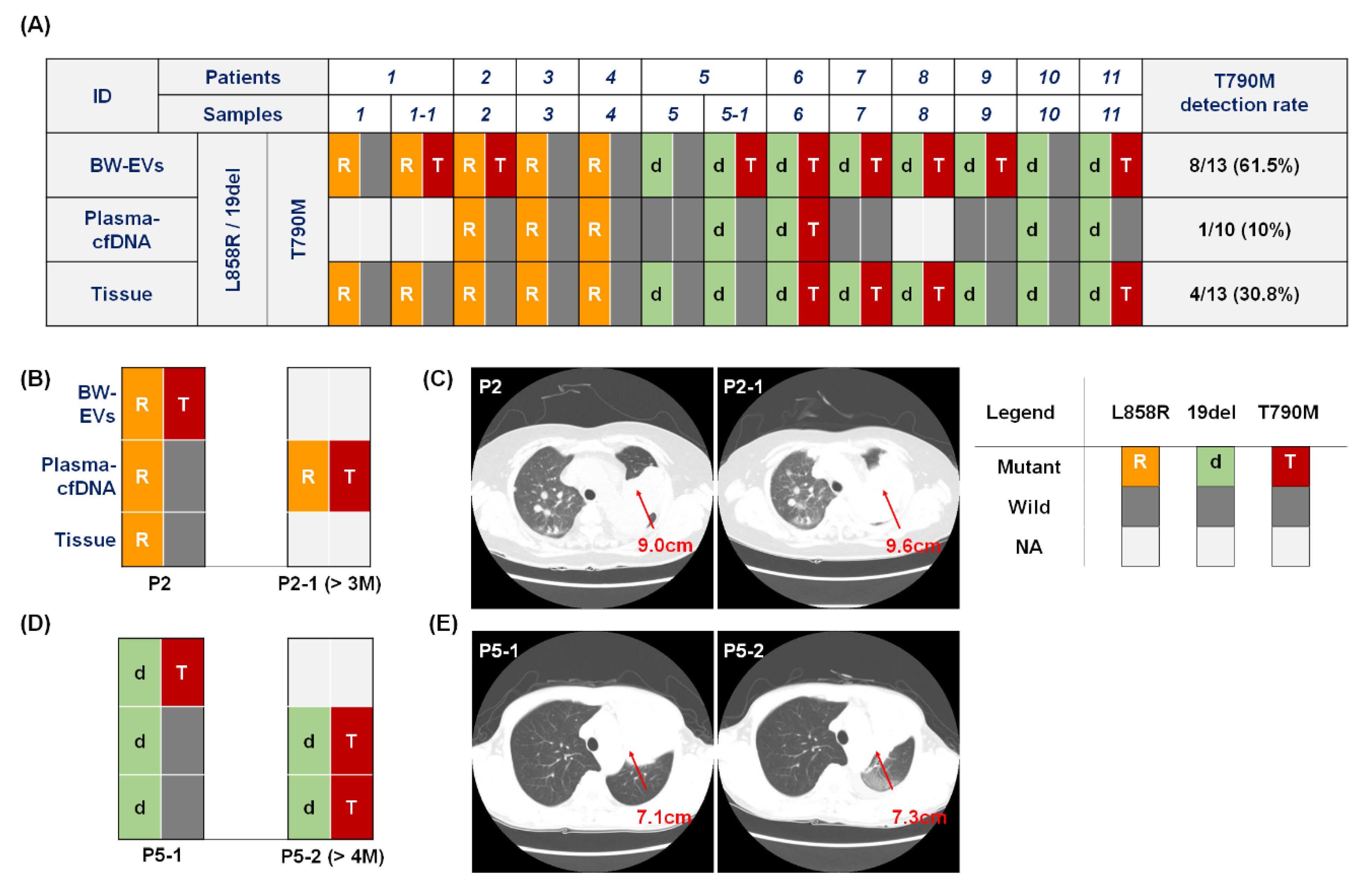Cancers 12 02822 g003