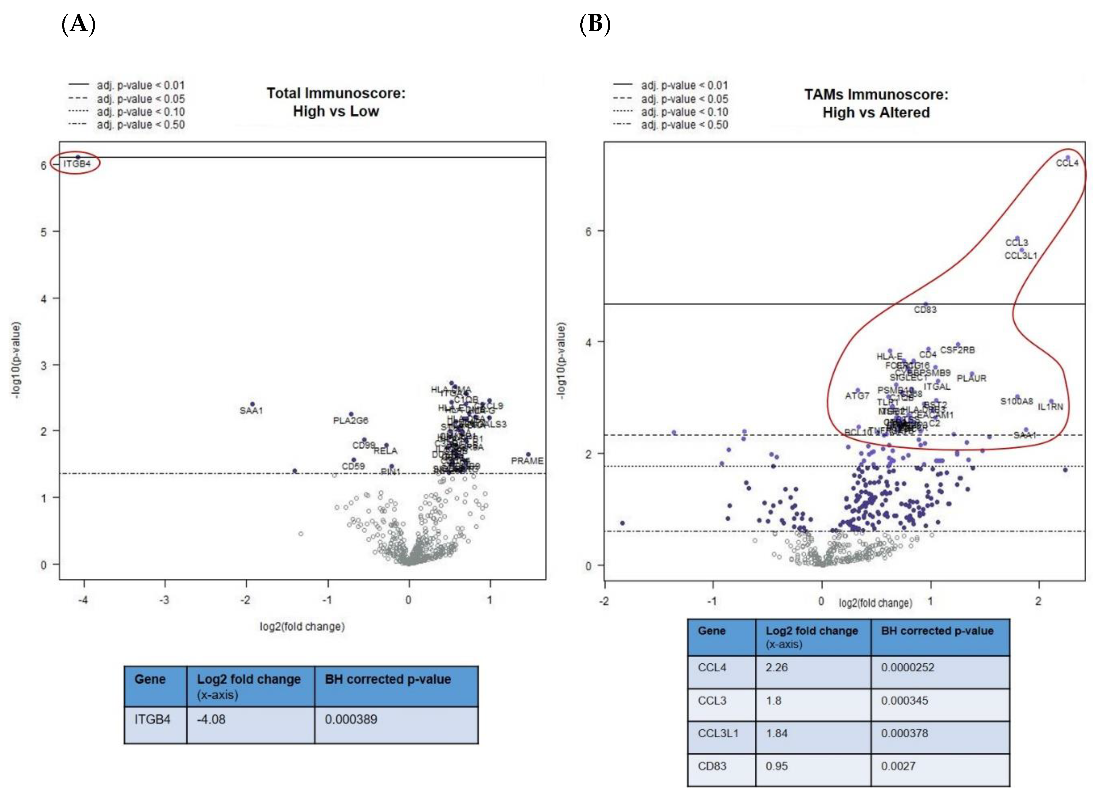 Cancers 12 02832 g002a