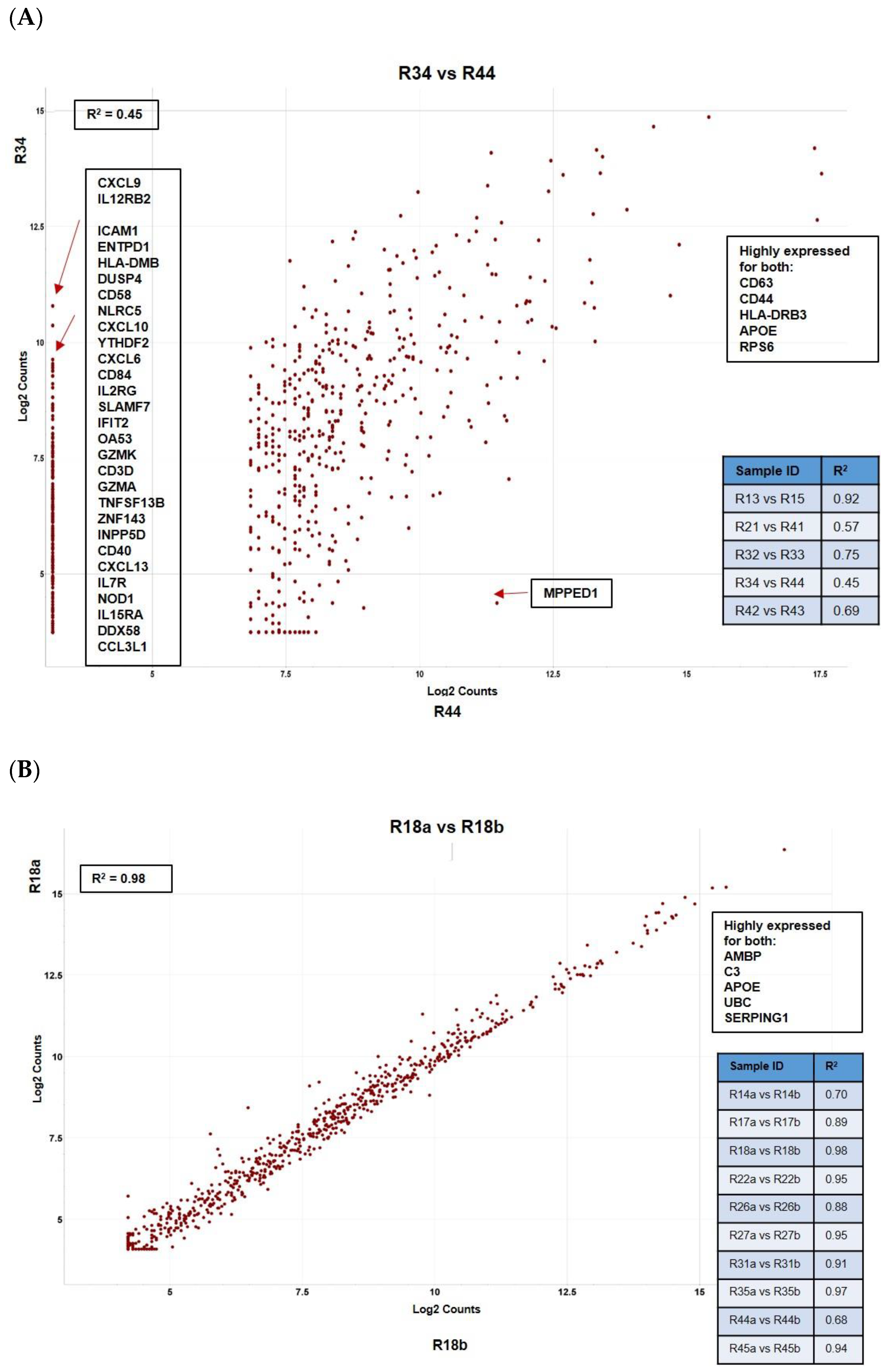 Cancers 12 02832 g004