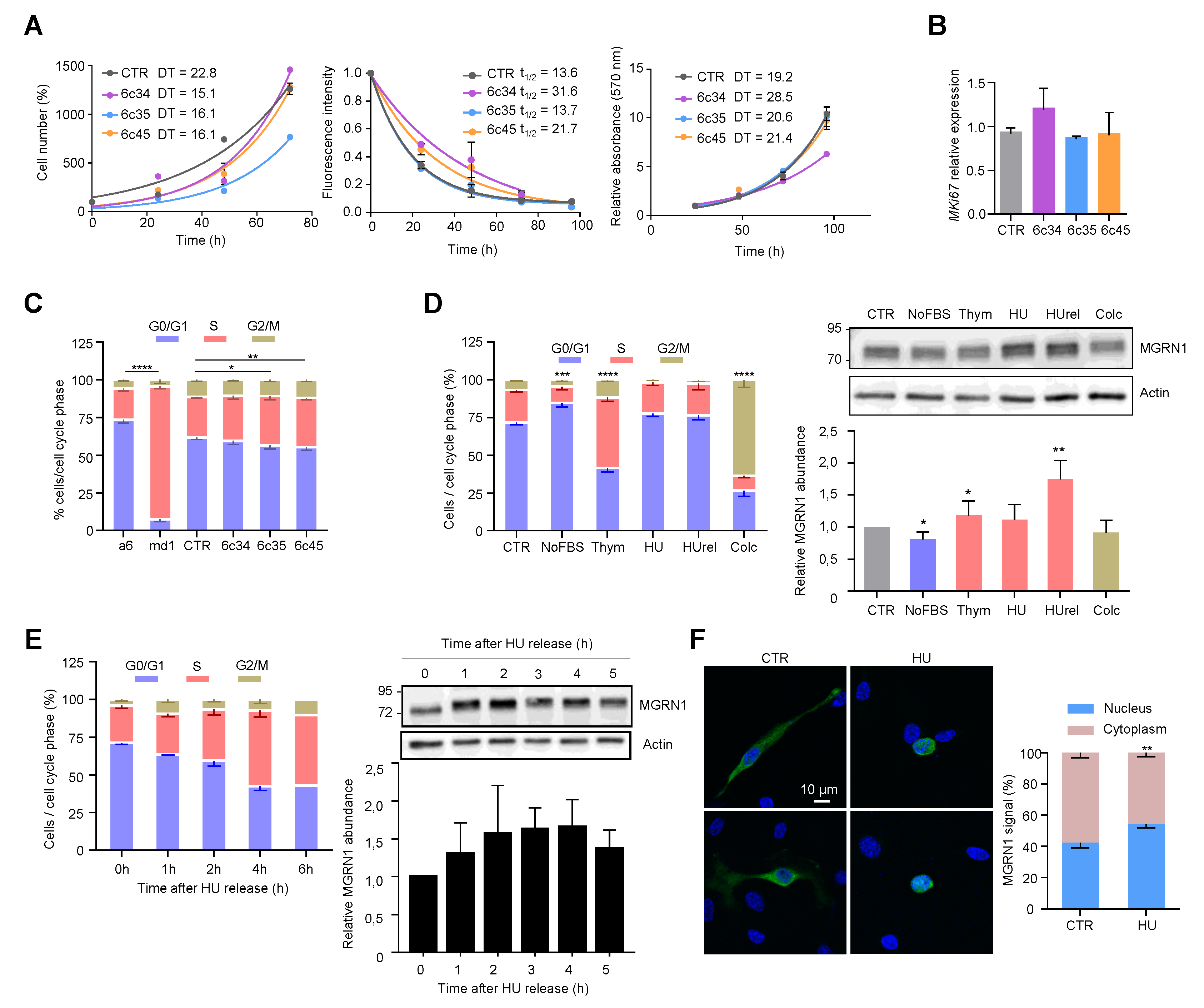 Cancers 12 02840 g003