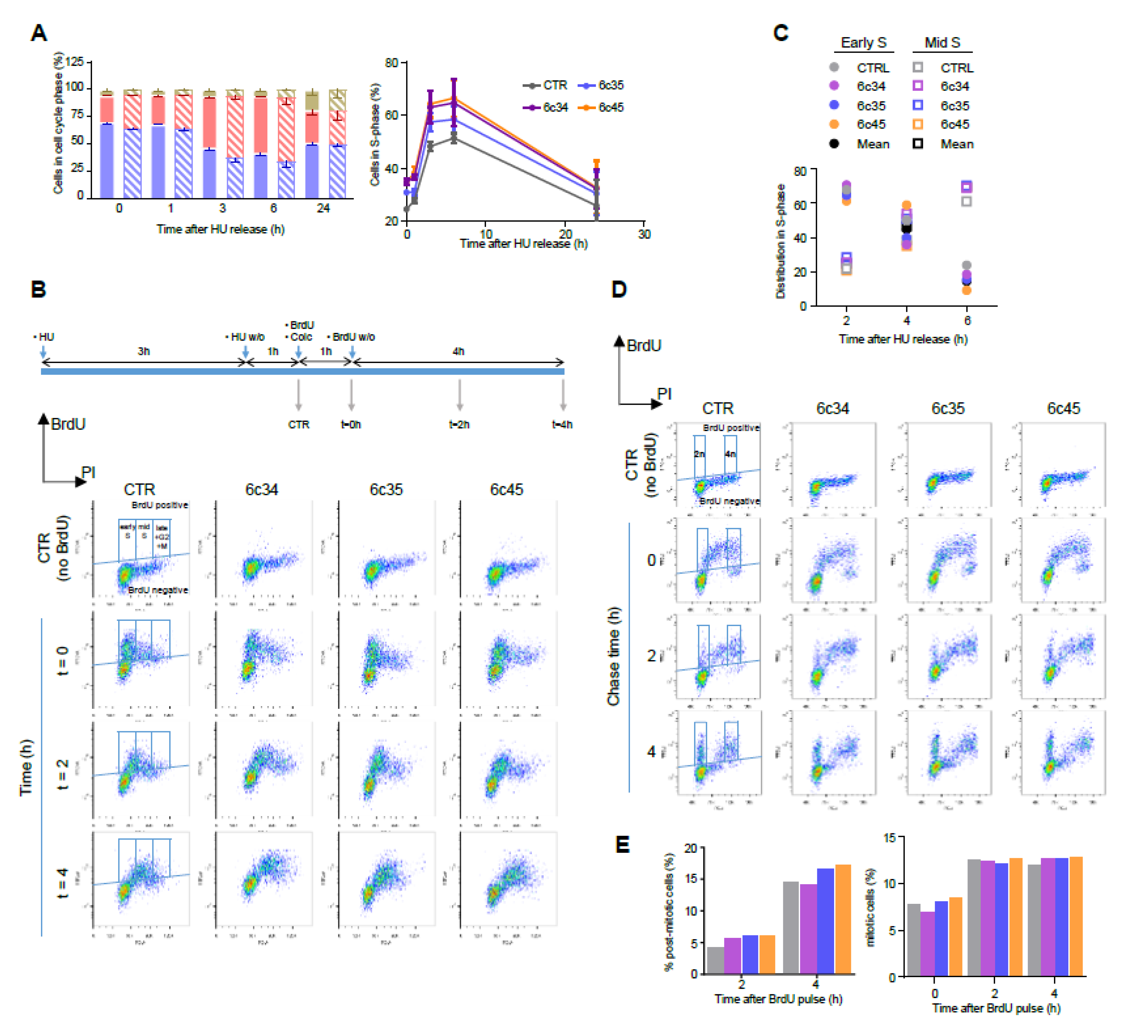 Cancers 12 02840 g004