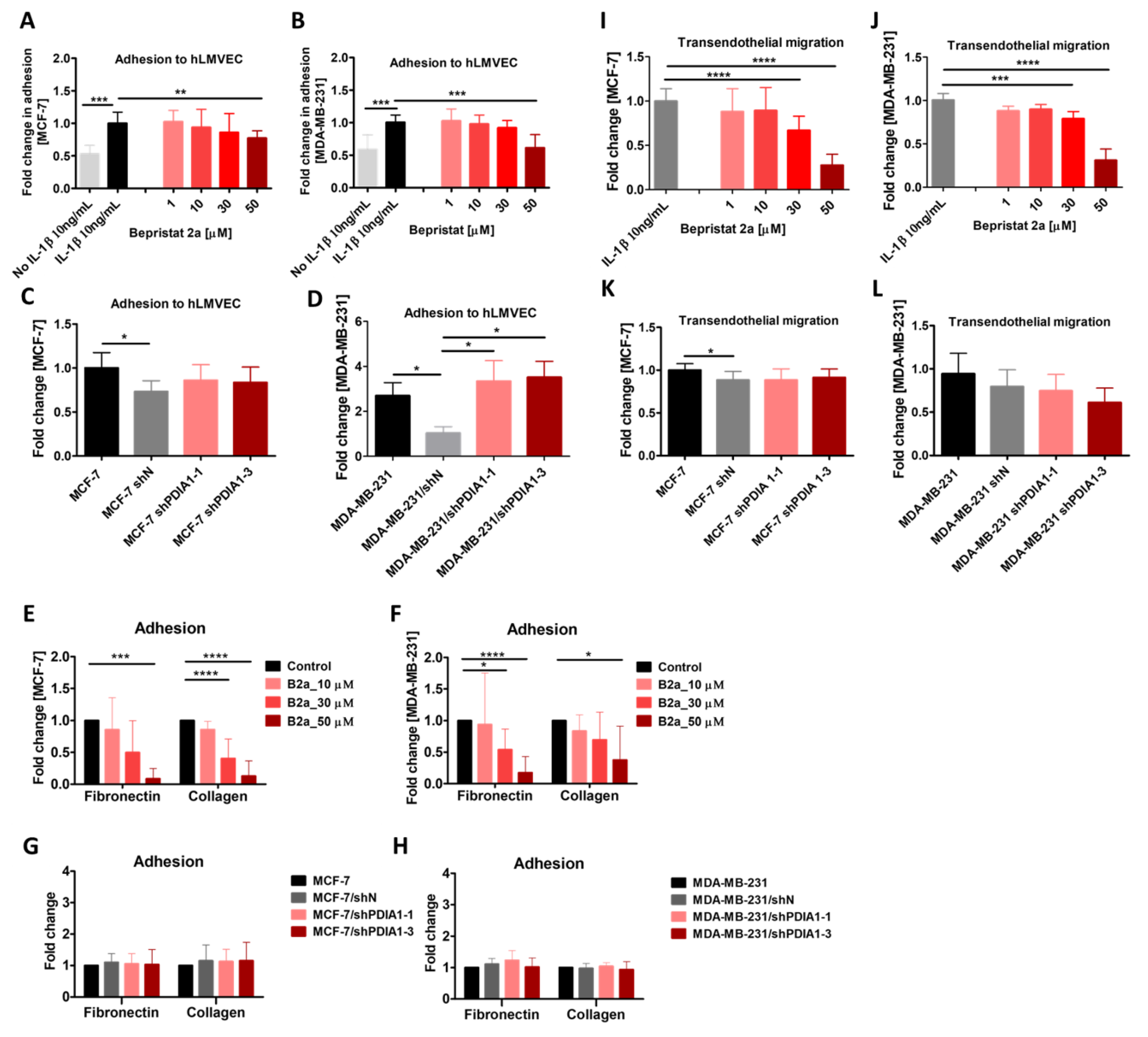 Cancers 12 02850 g003