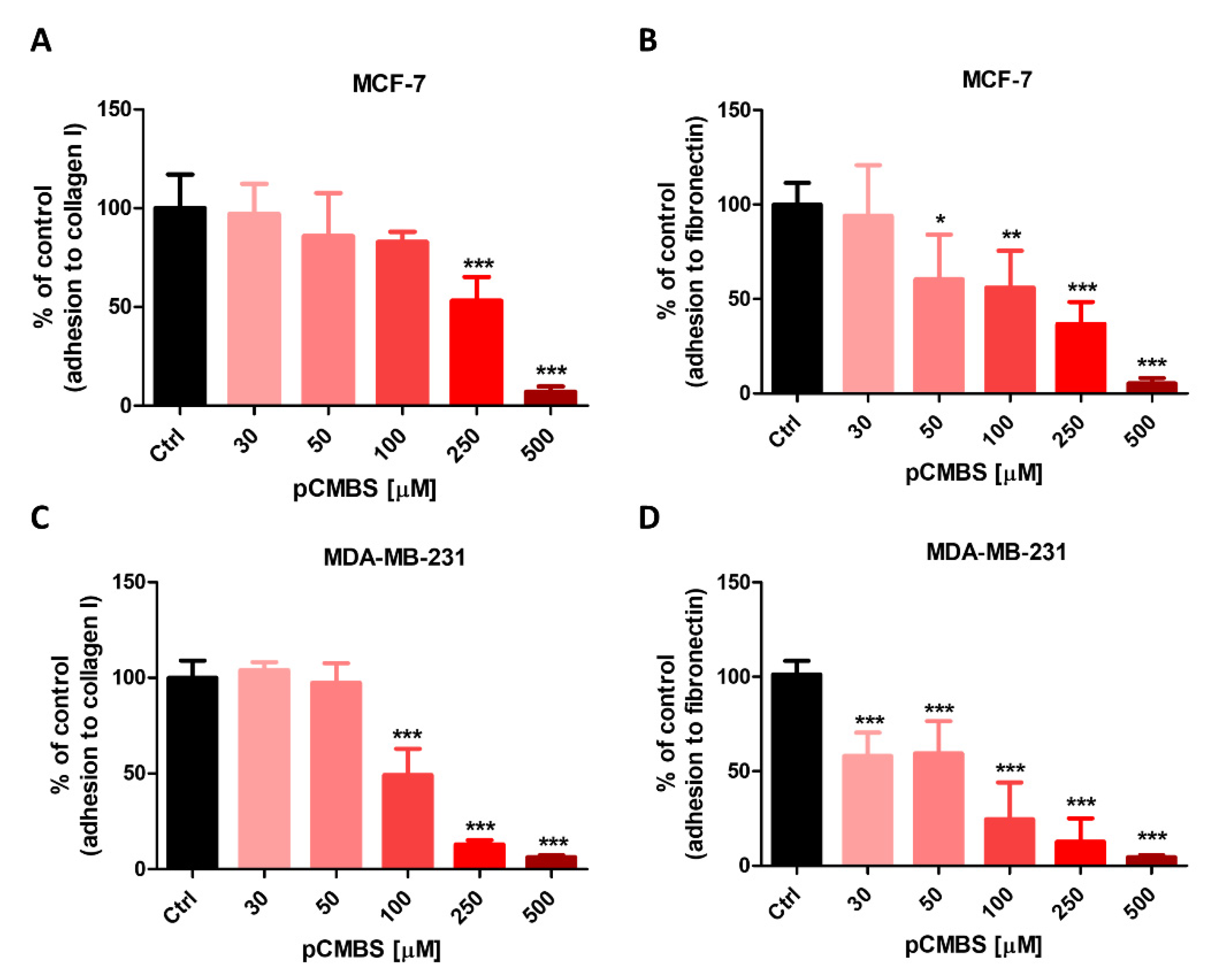 Cancers 12 02850 g005