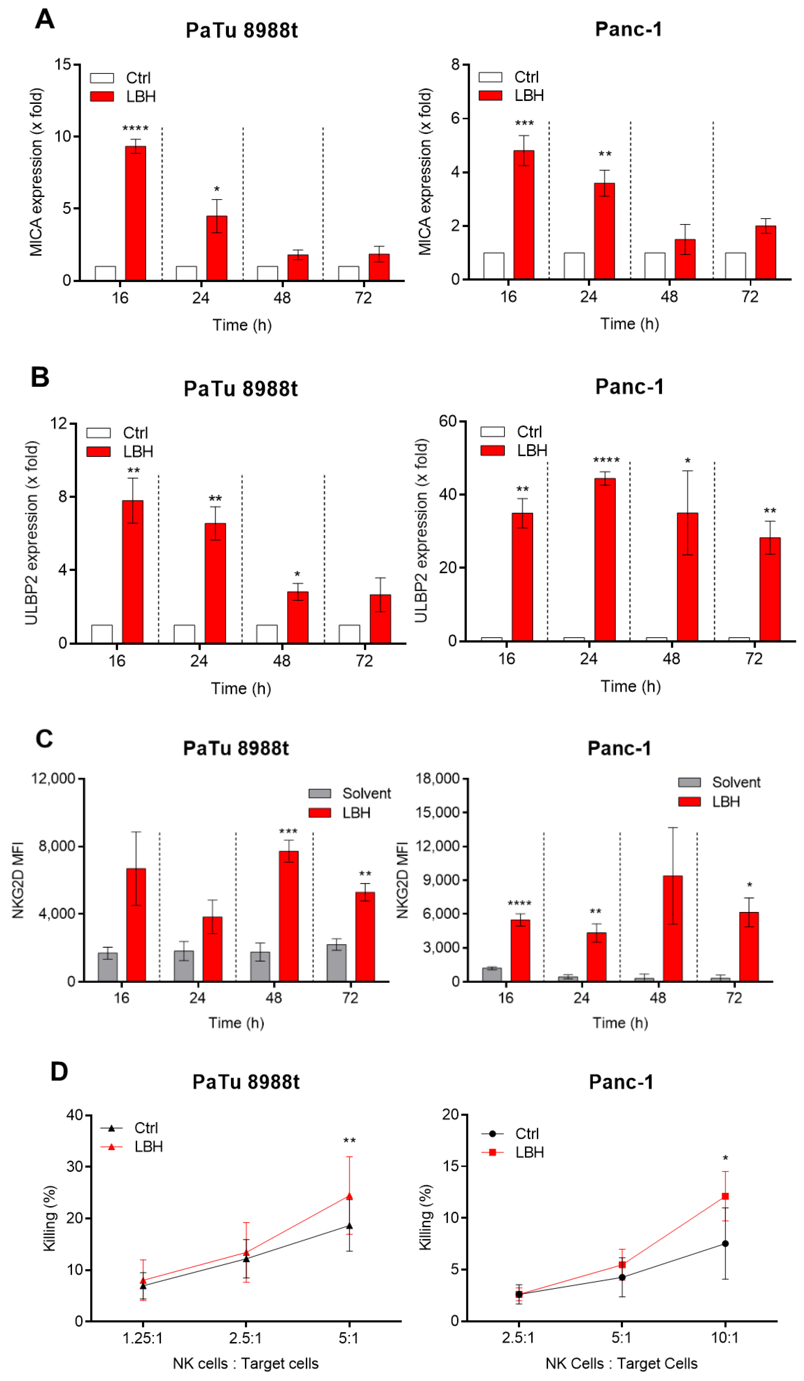 Cancers 12 02857 g001