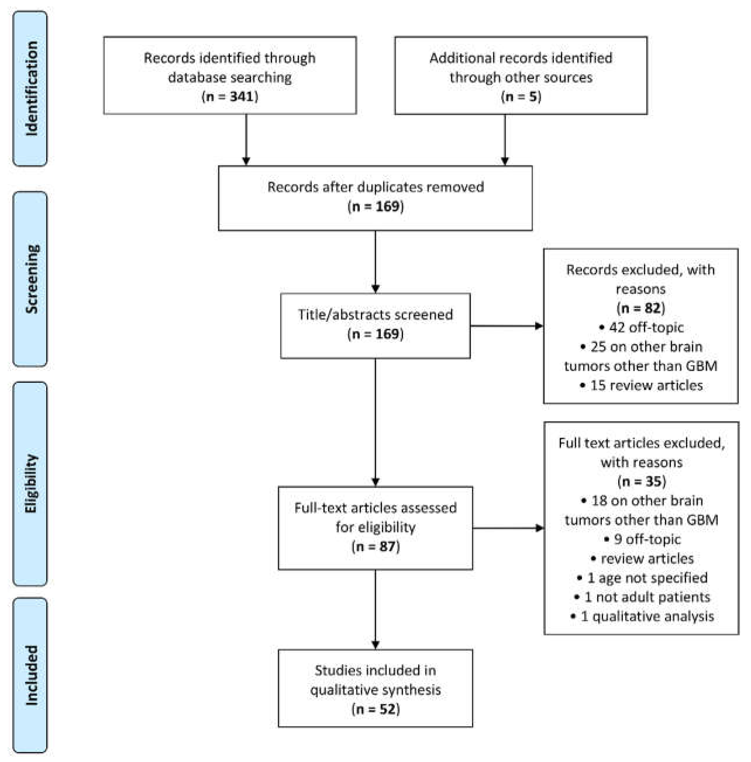 Cancers 12 02858 g001