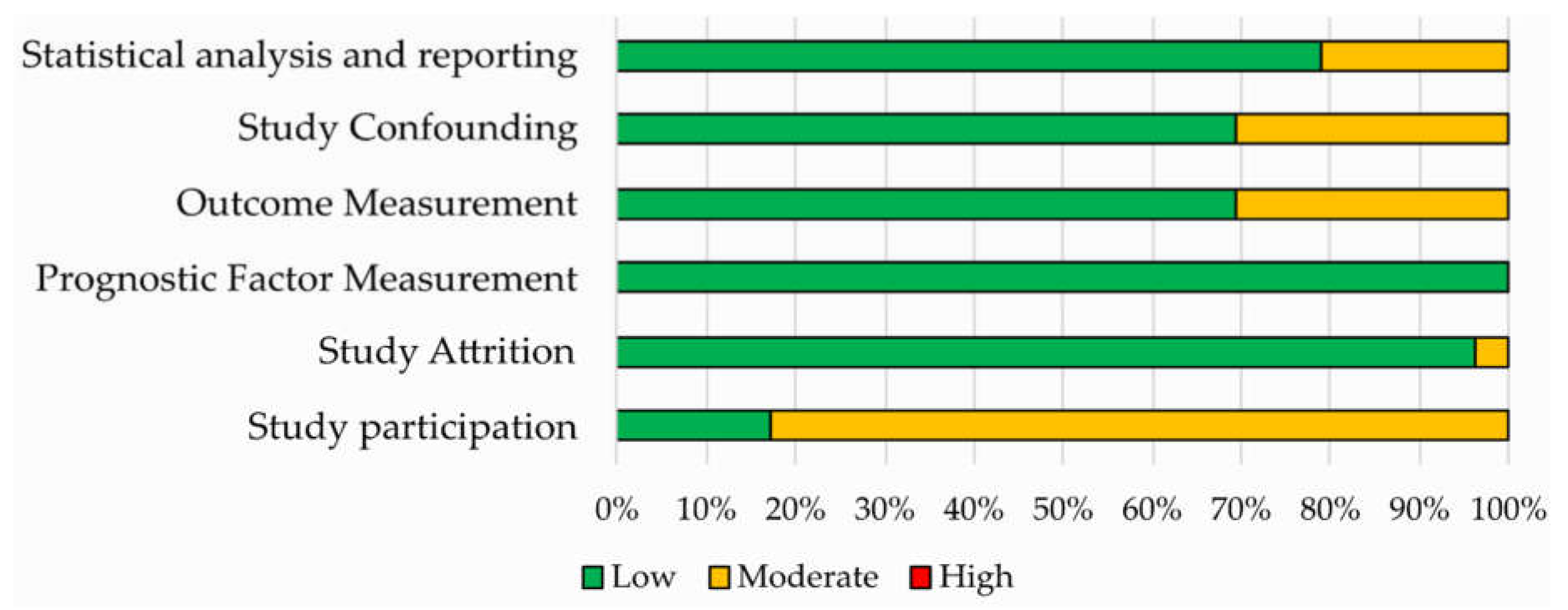 Cancers 12 02858 g003