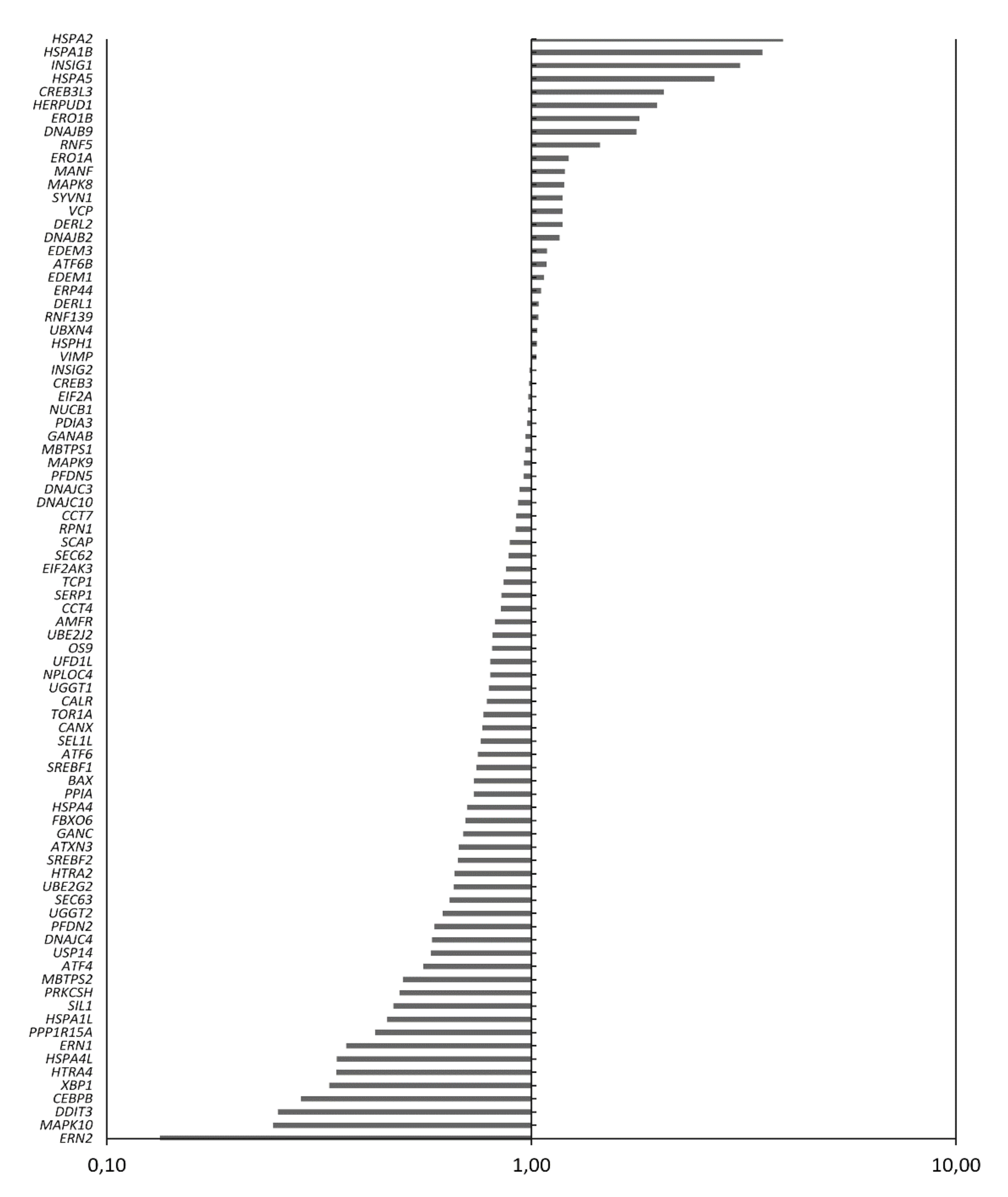 Cancers 12 02864 g005