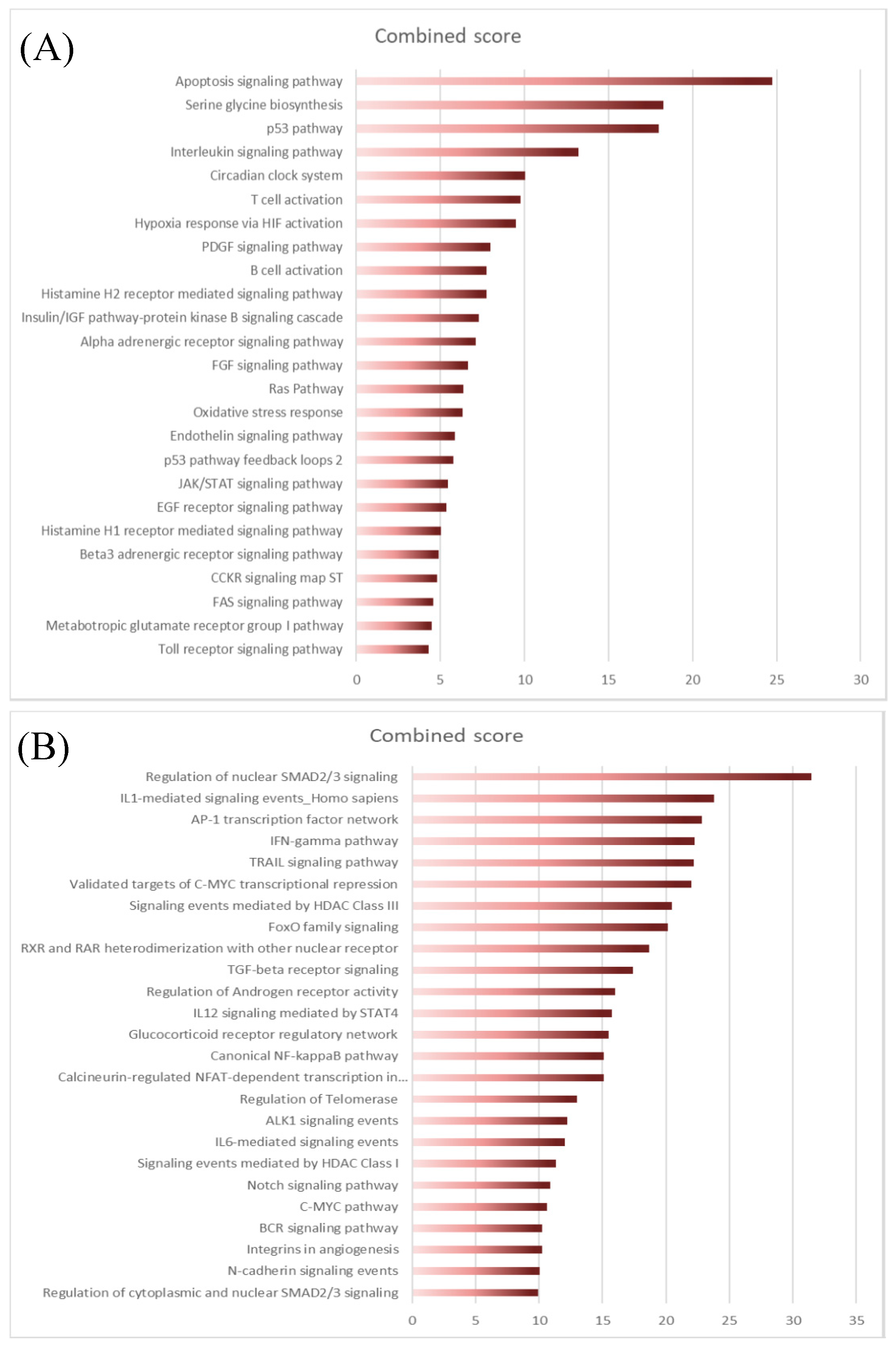 Cancers 12 02865 g002