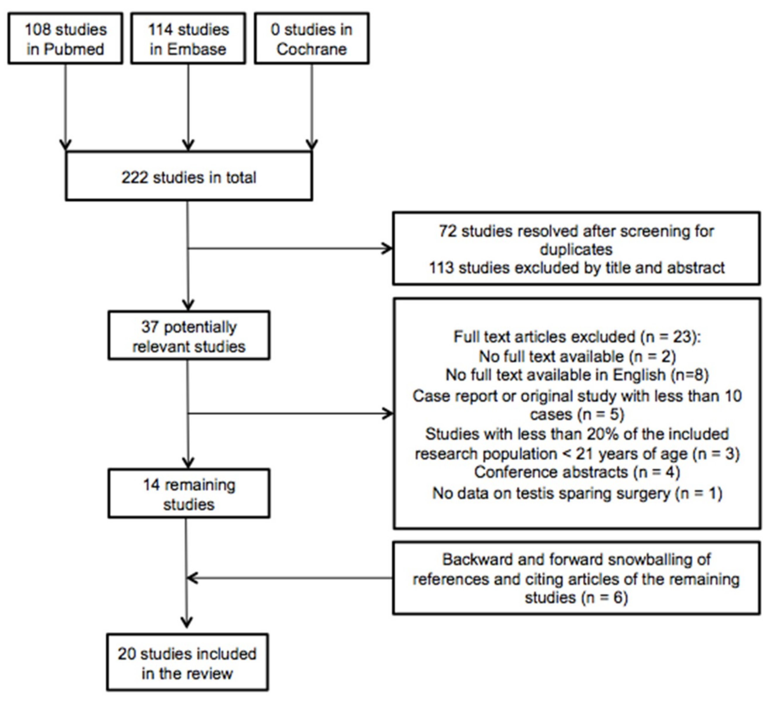 Cancers 12 02867 g001