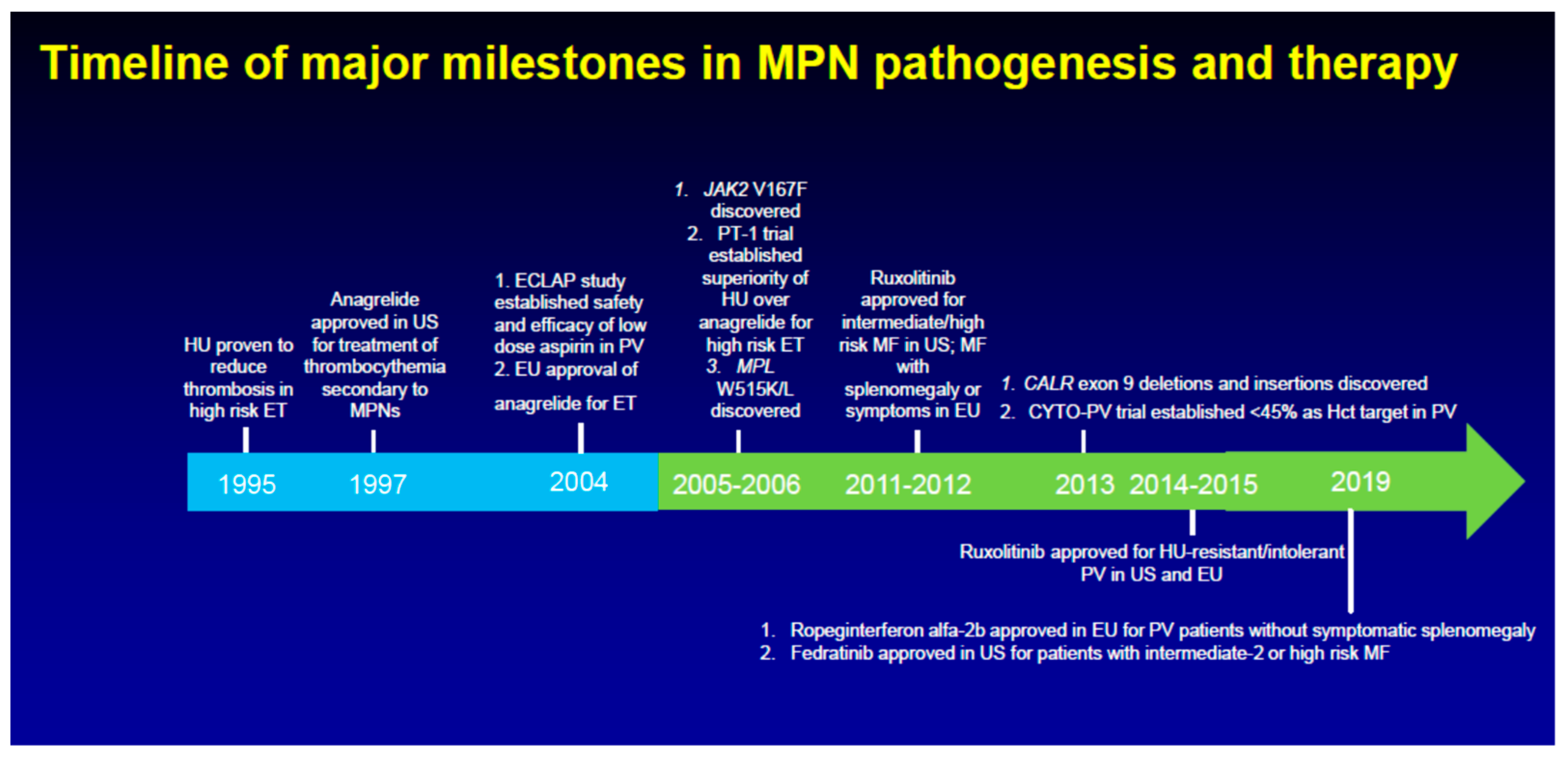 Cancers 12 02891 g001 Cancers 12 02891 g001