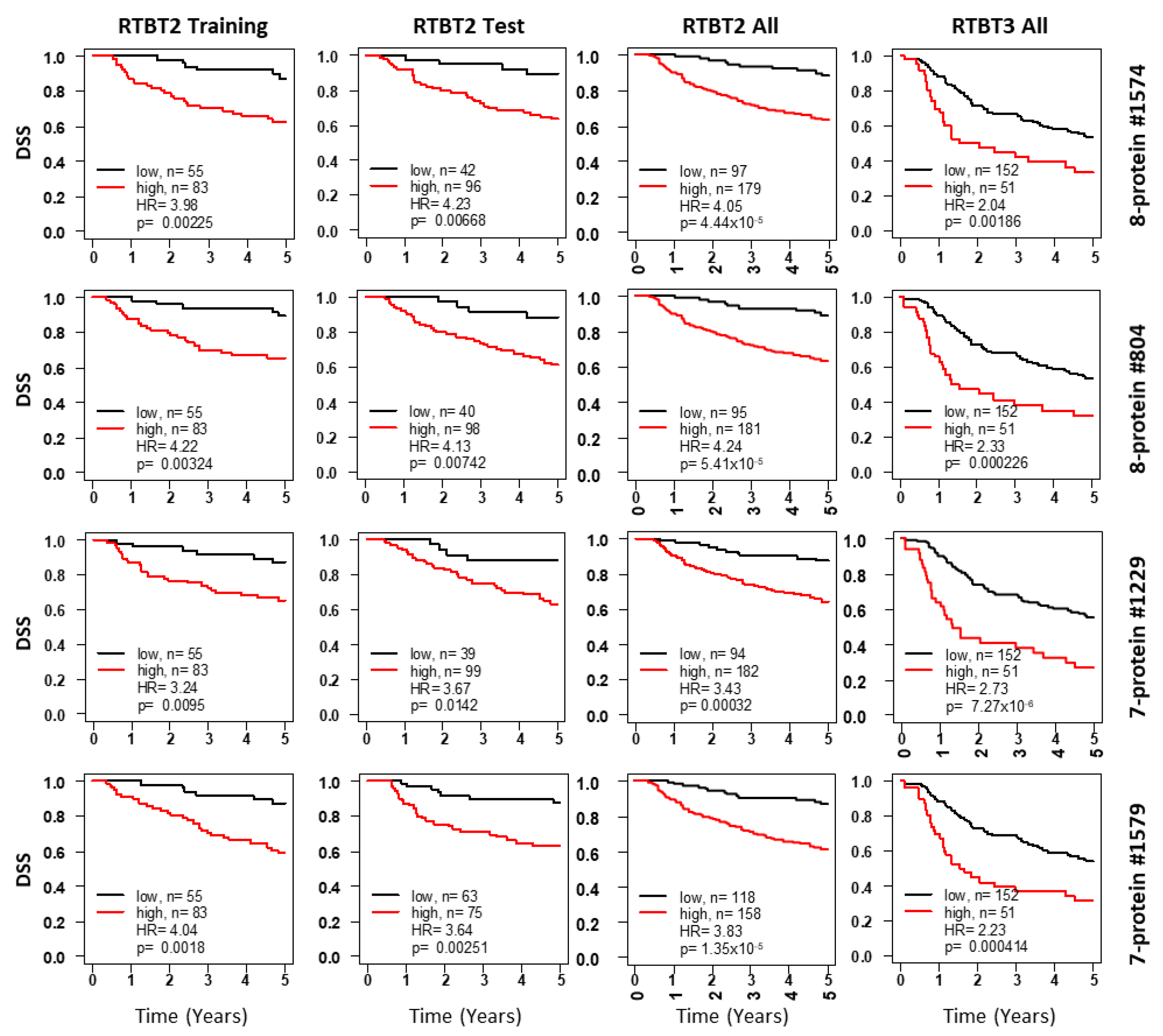 Cancers 12 02899 g002 Cancers 12 02899 g002