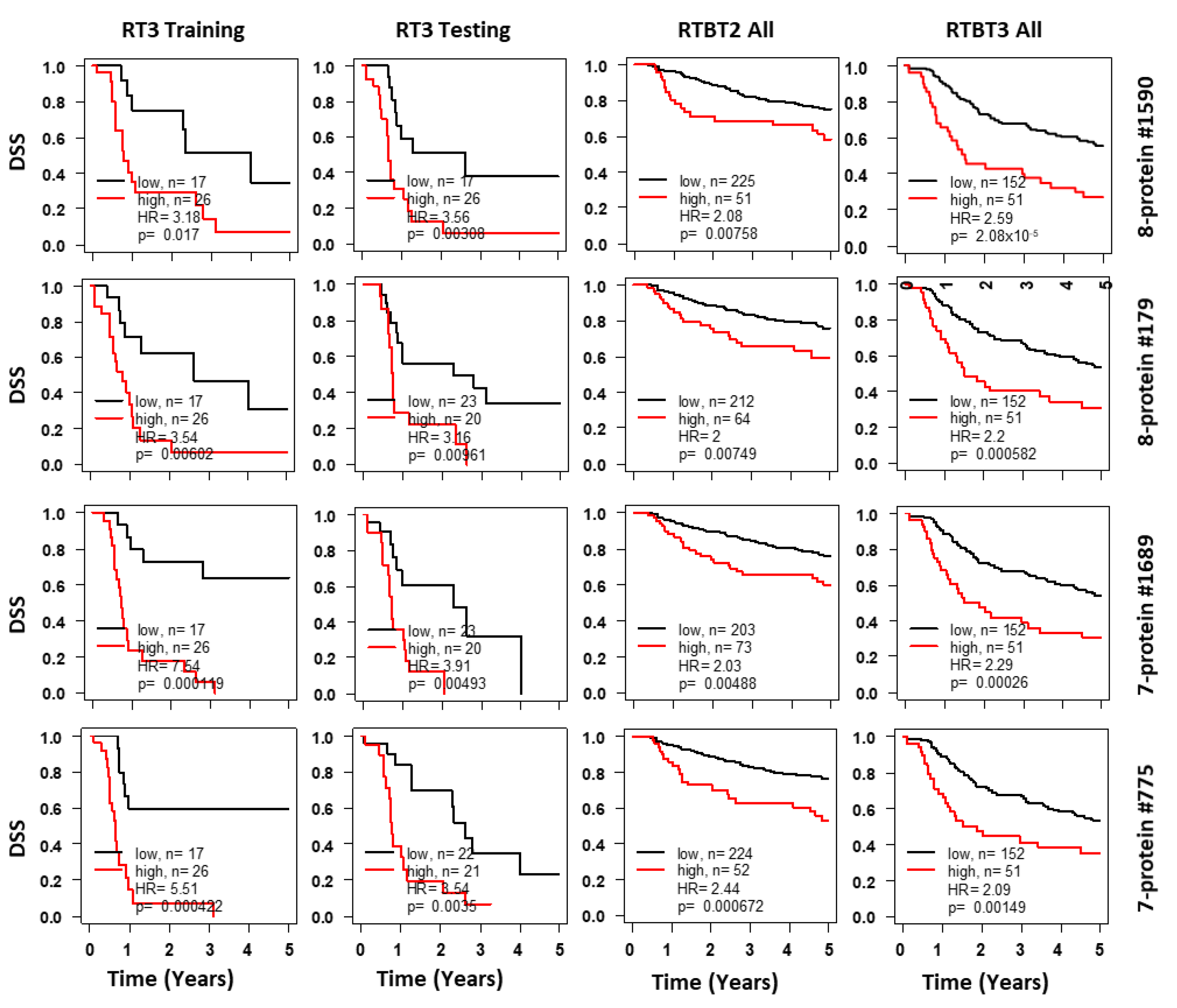 Cancers 12 02899 g003 Cancers 12 02899 g003