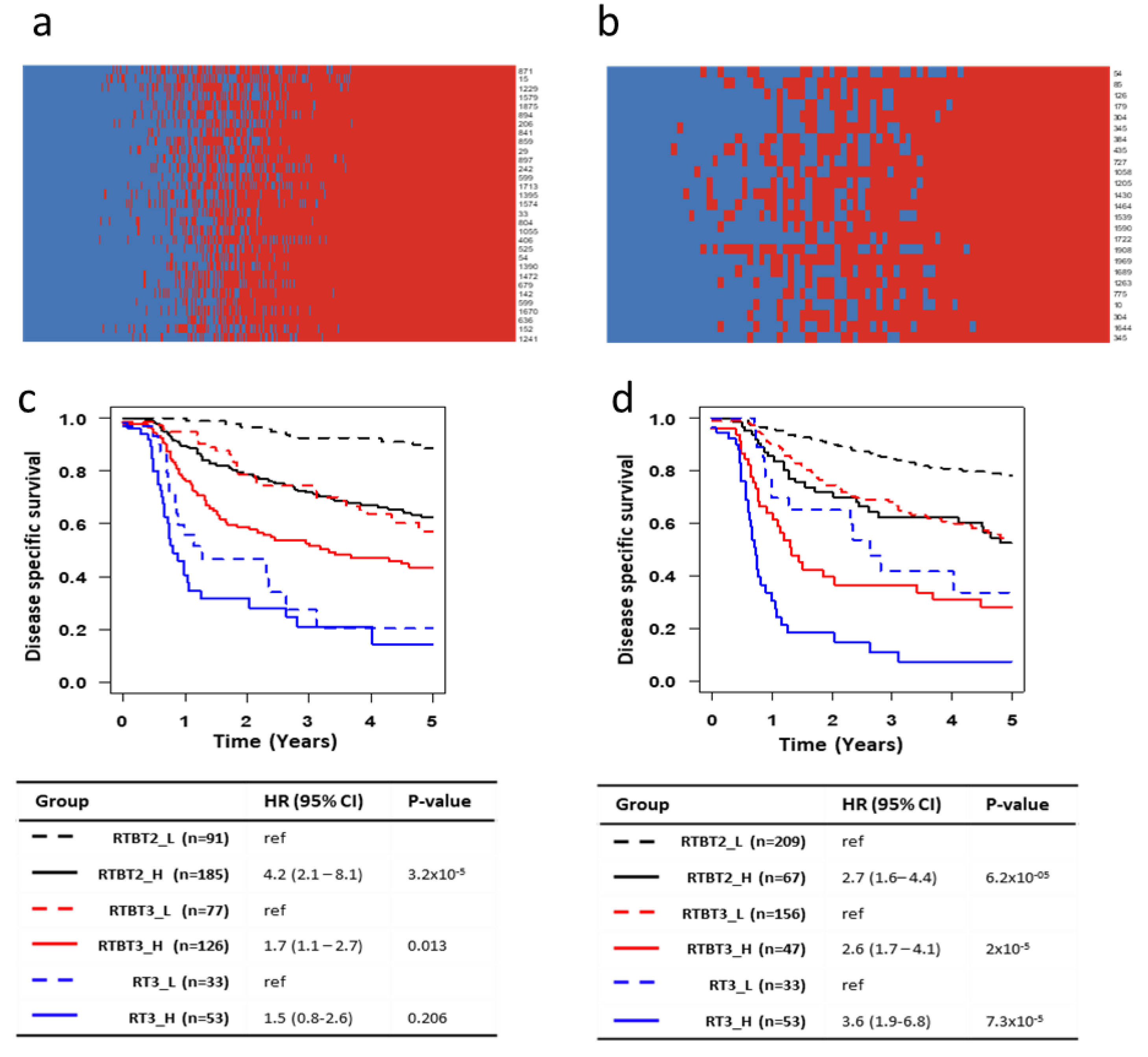 Cancers 12 02899 g004 Cancers 12 02899 g004