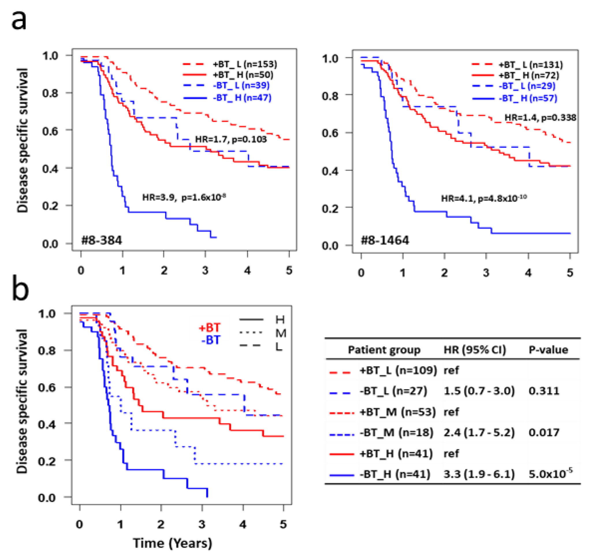 Cancers 12 02899 g005 Cancers 12 02899 g005