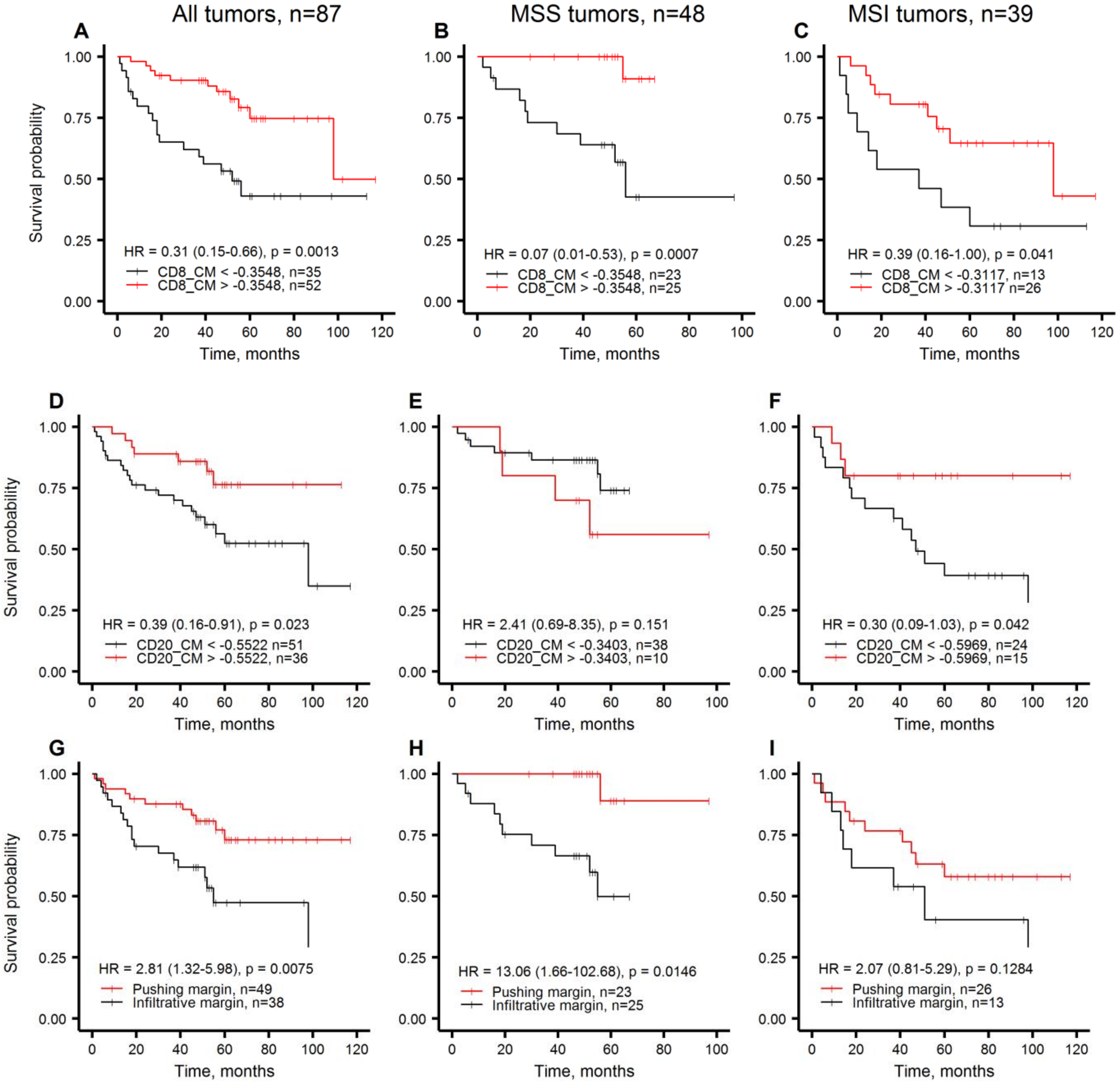 Cancers 12 02902 g001 Cancers 12 02902 g001