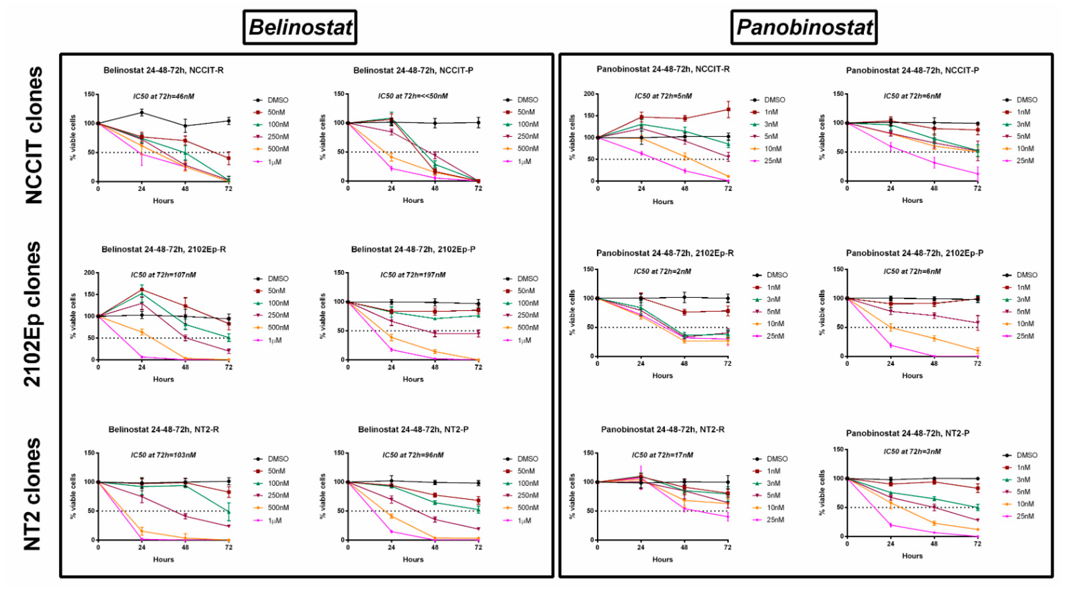Cancers 12 02903 g004 Cancers 12 02903 g004