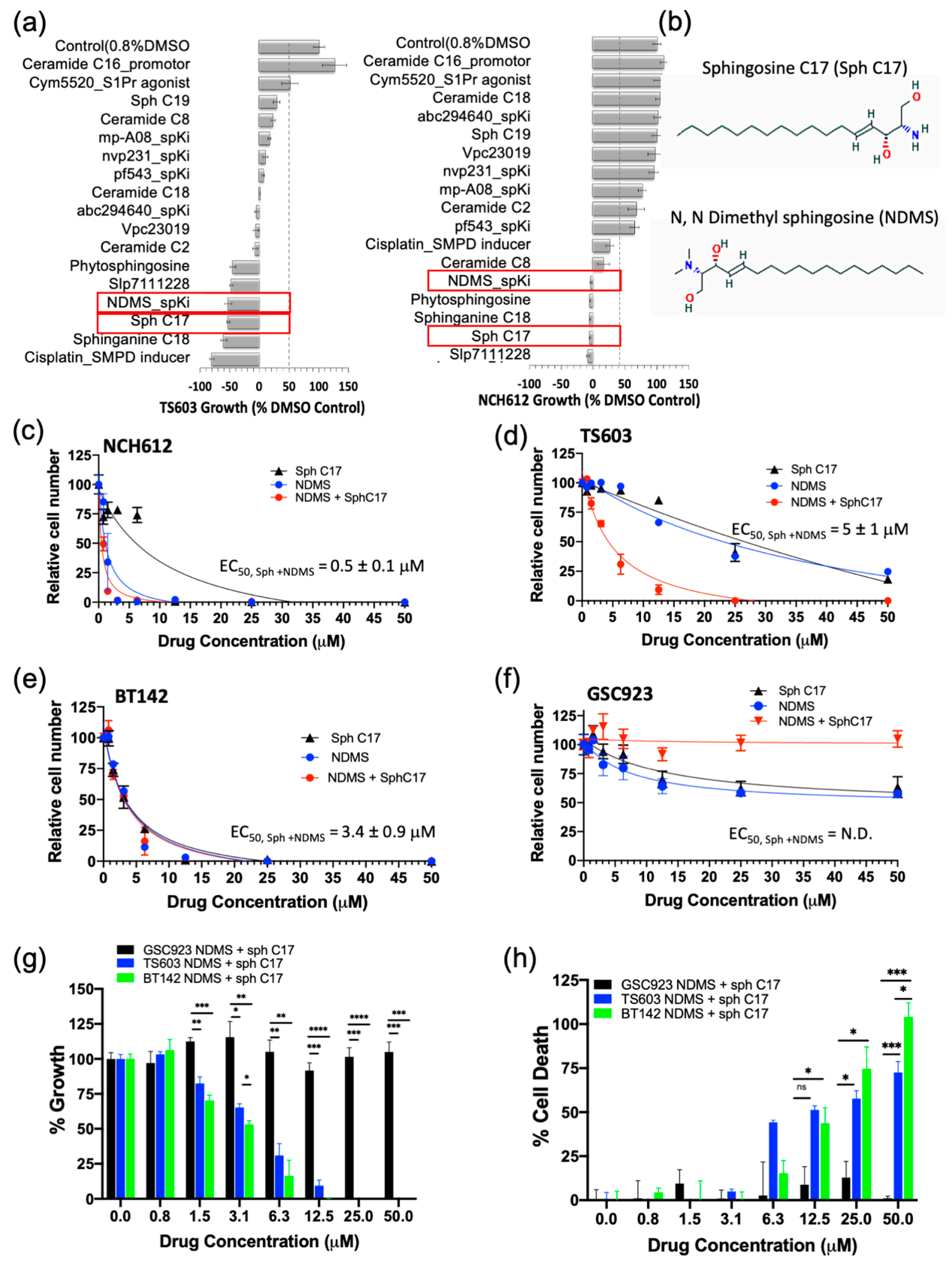 Cancers 12 02910 g004